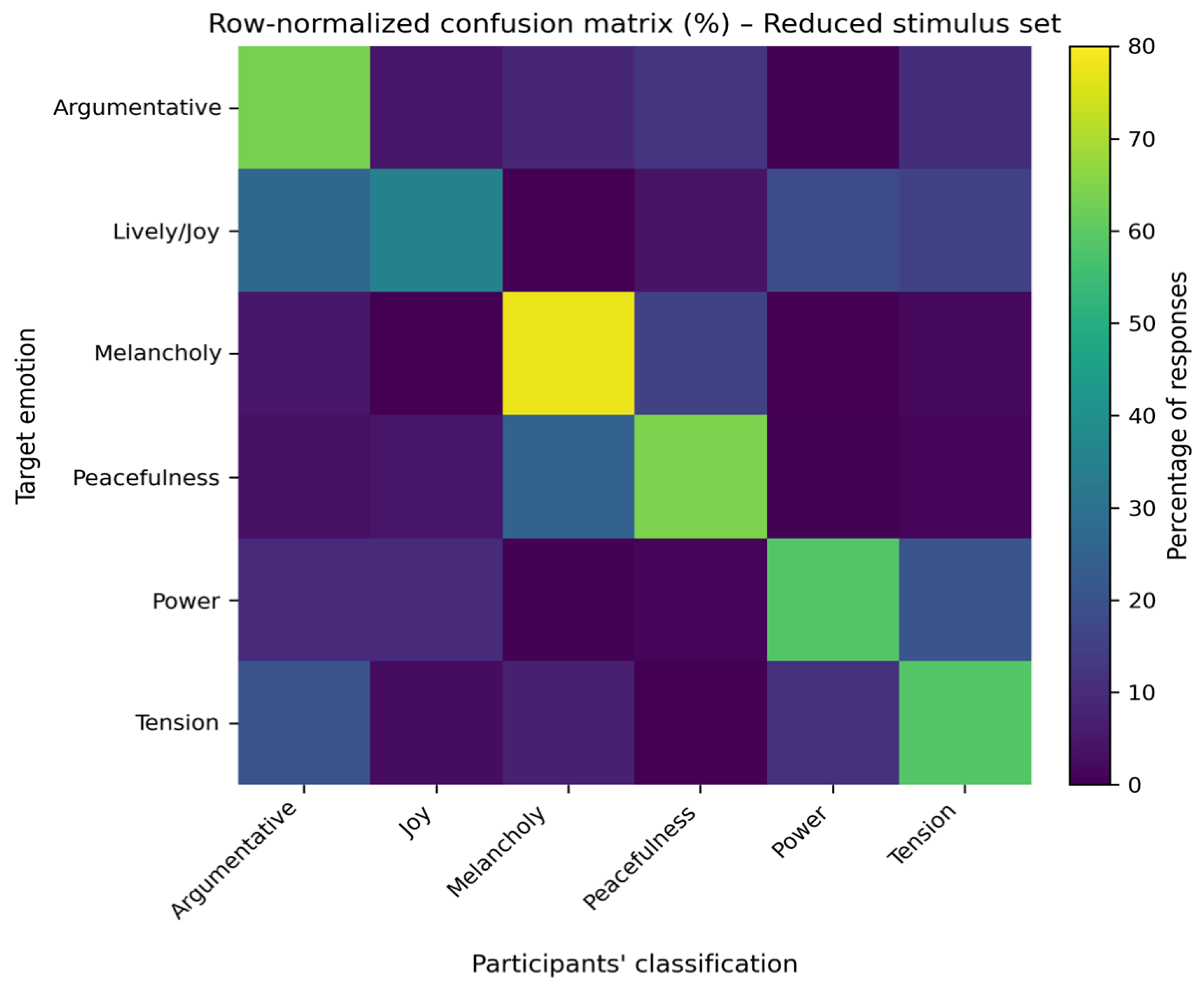 Preprints 194169 g002