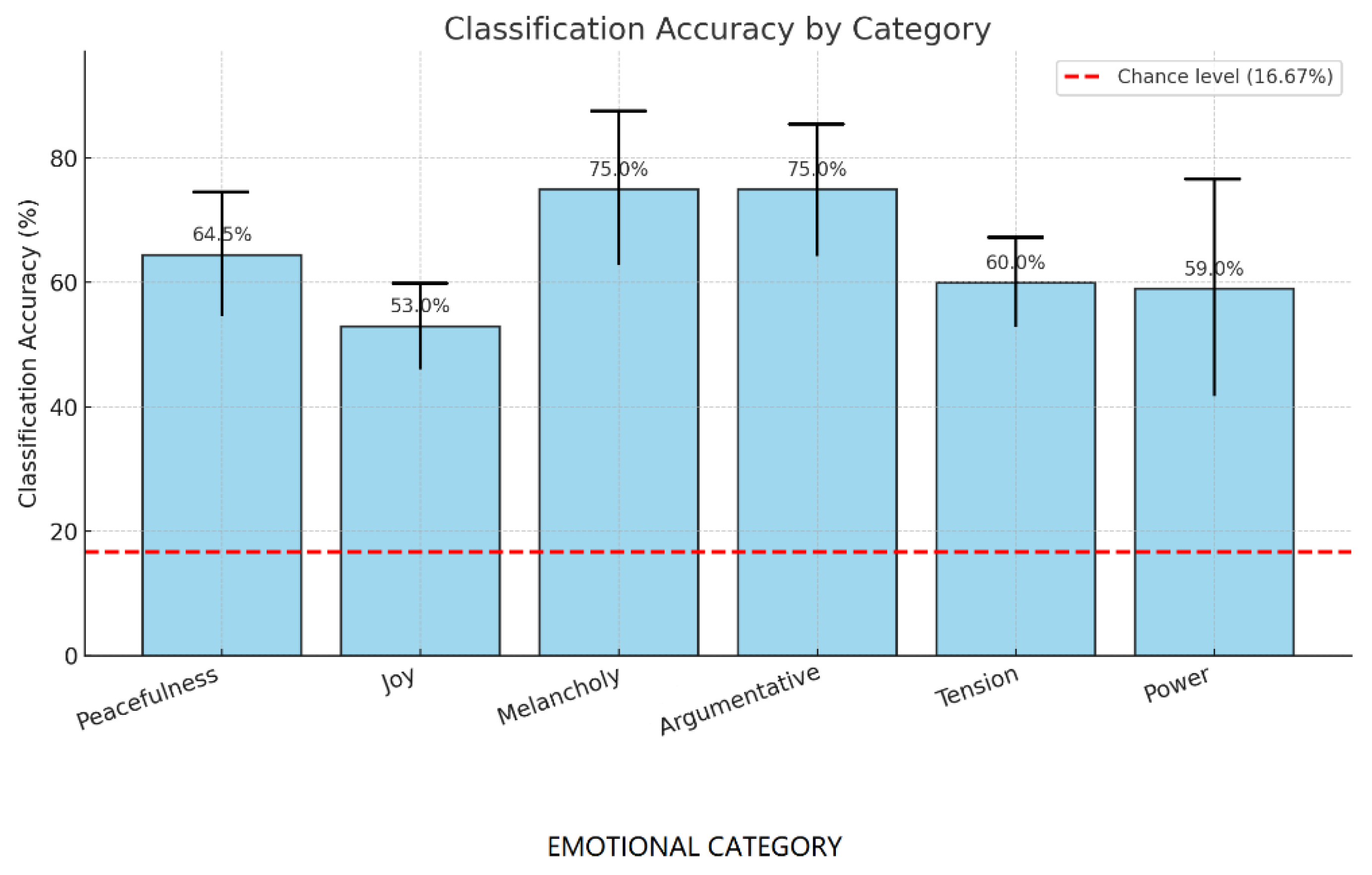 Preprints 194169 g003