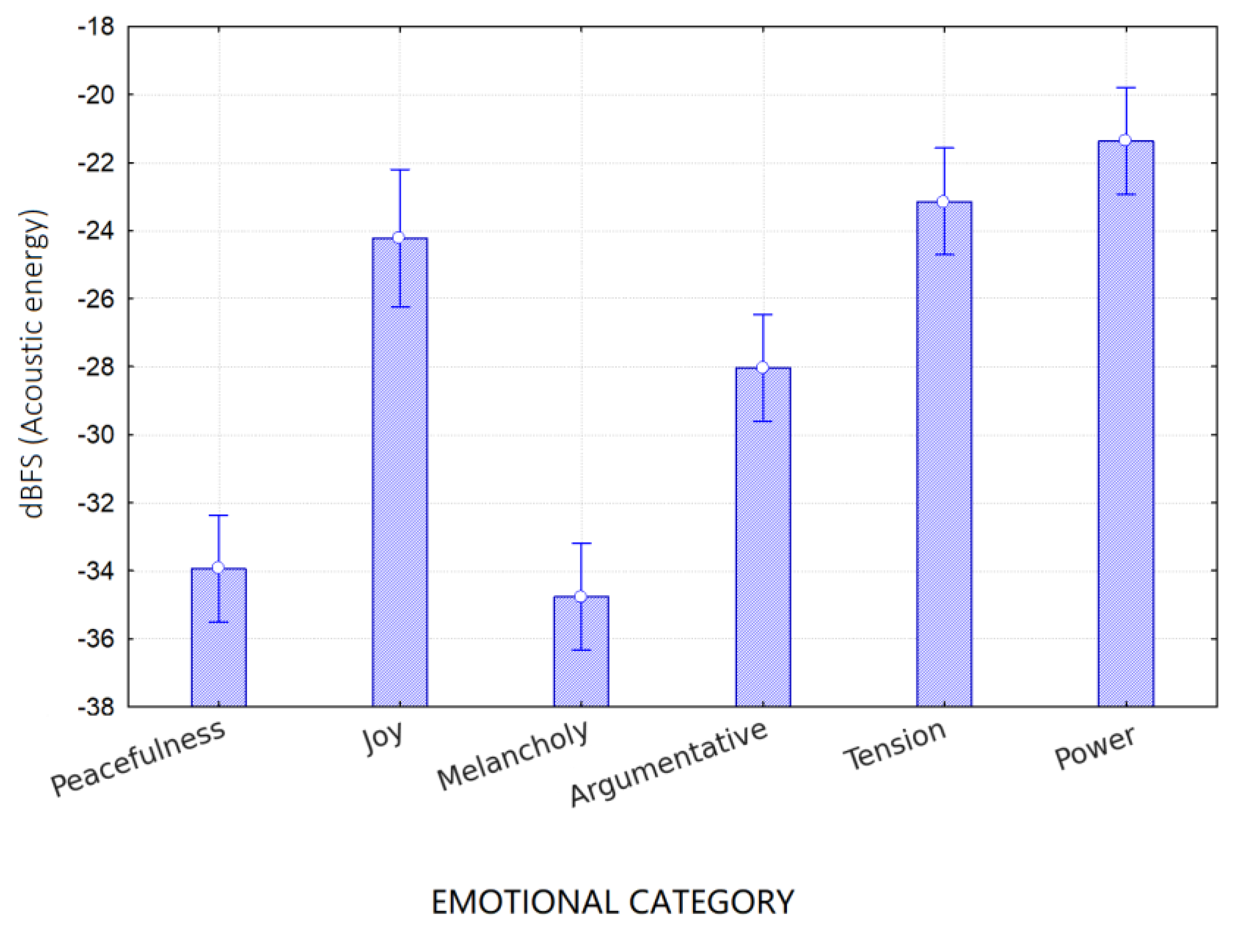 Preprints 194169 g004