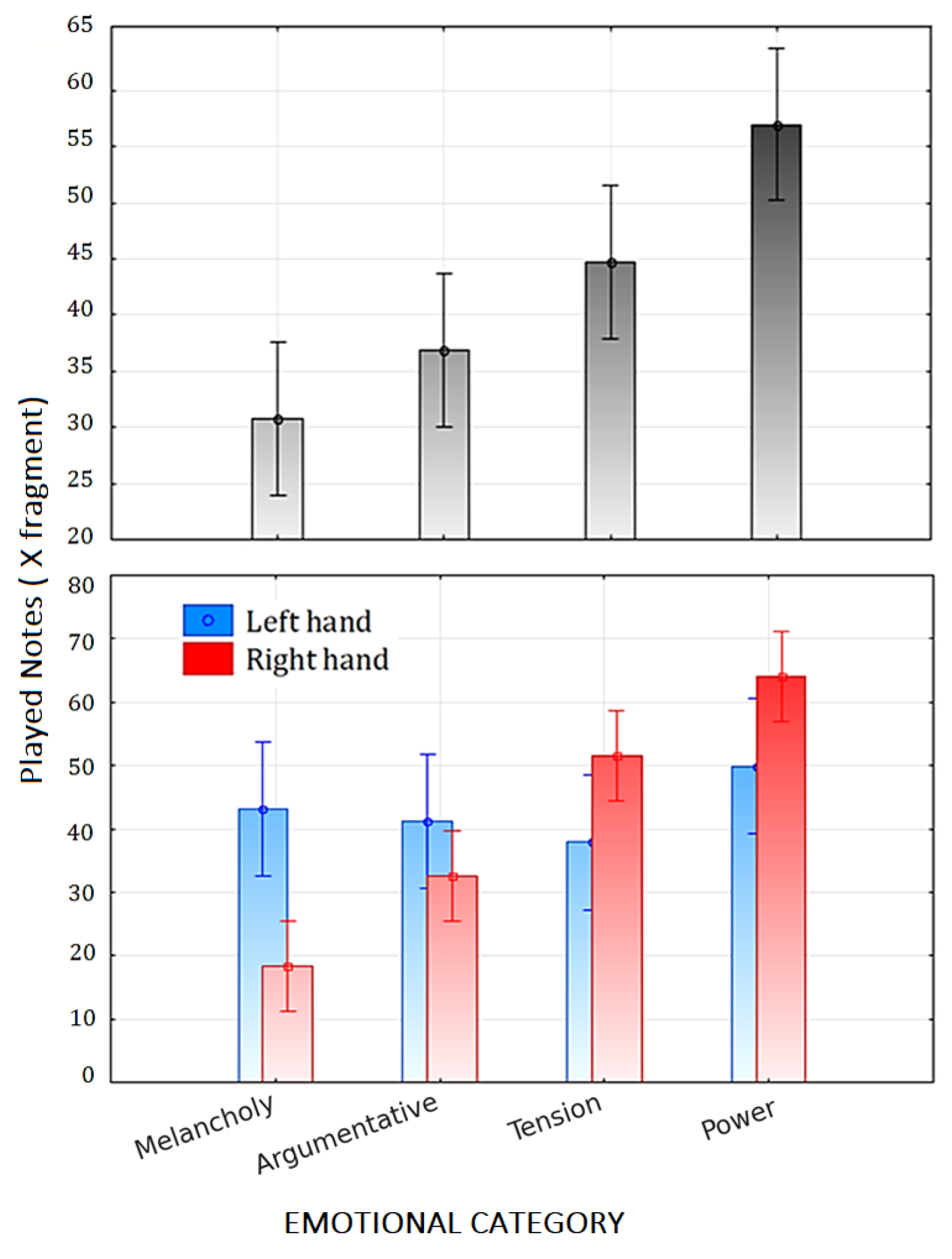 Preprints 194169 g005