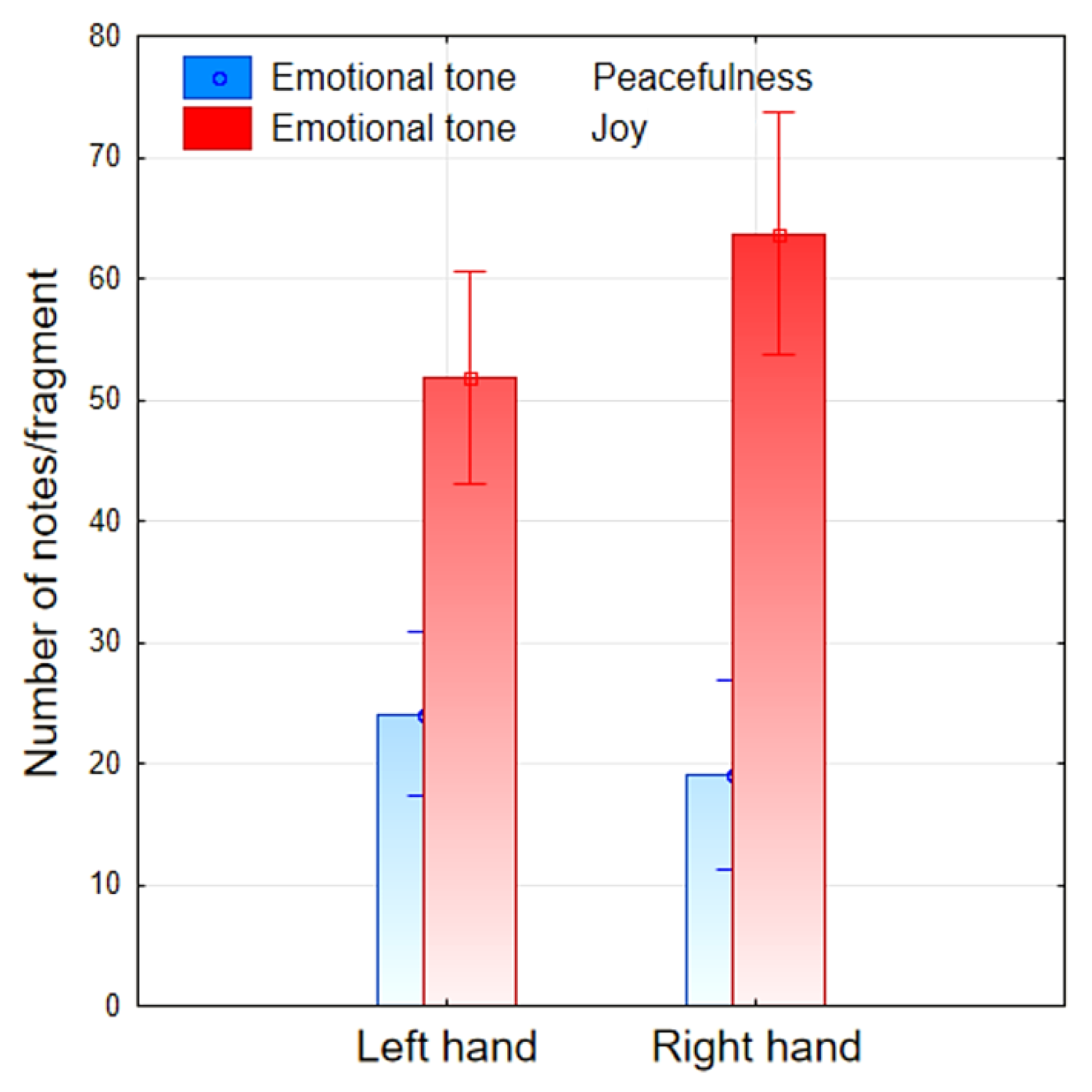 Preprints 194169 g006