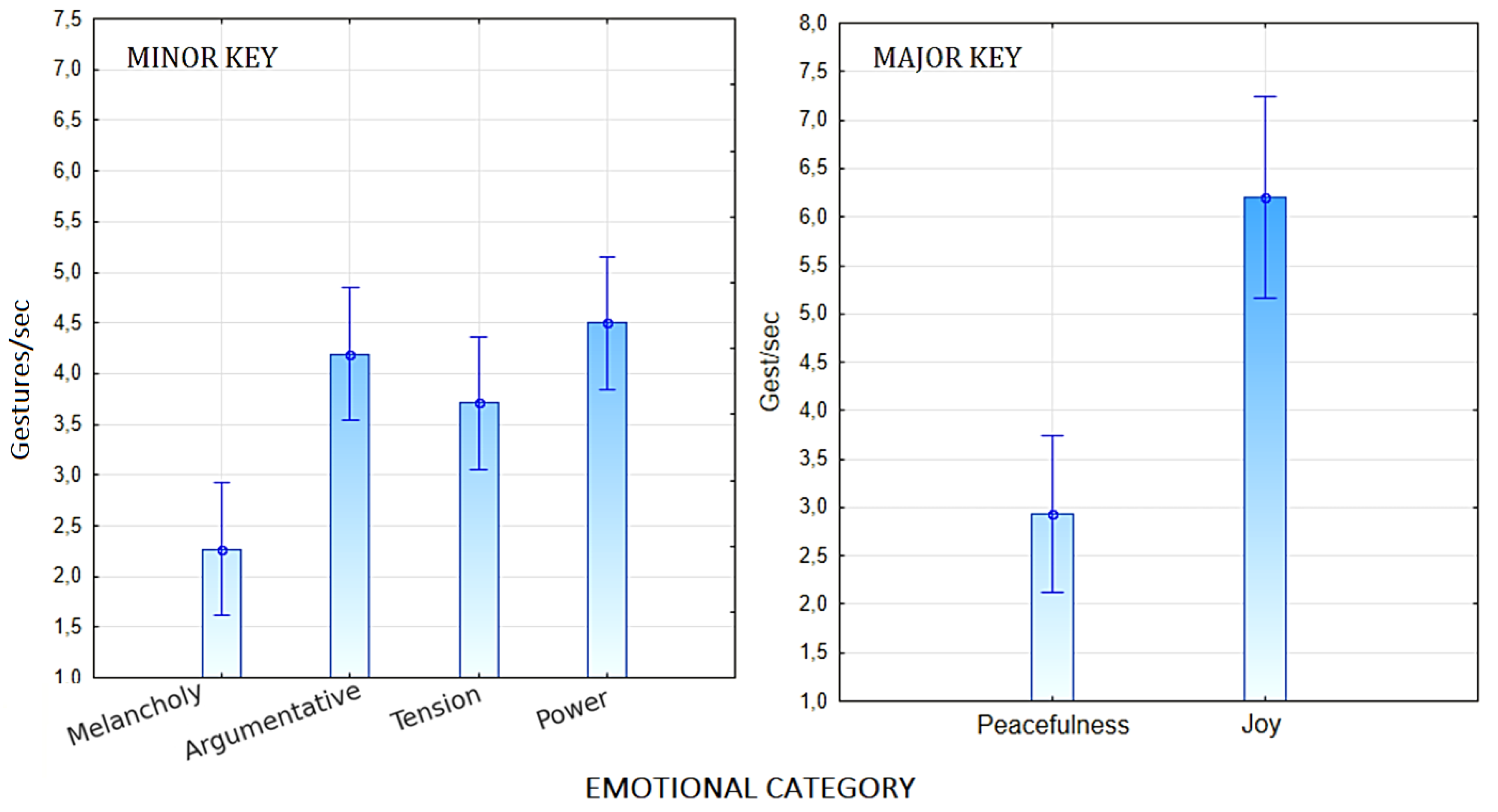 Preprints 194169 g007