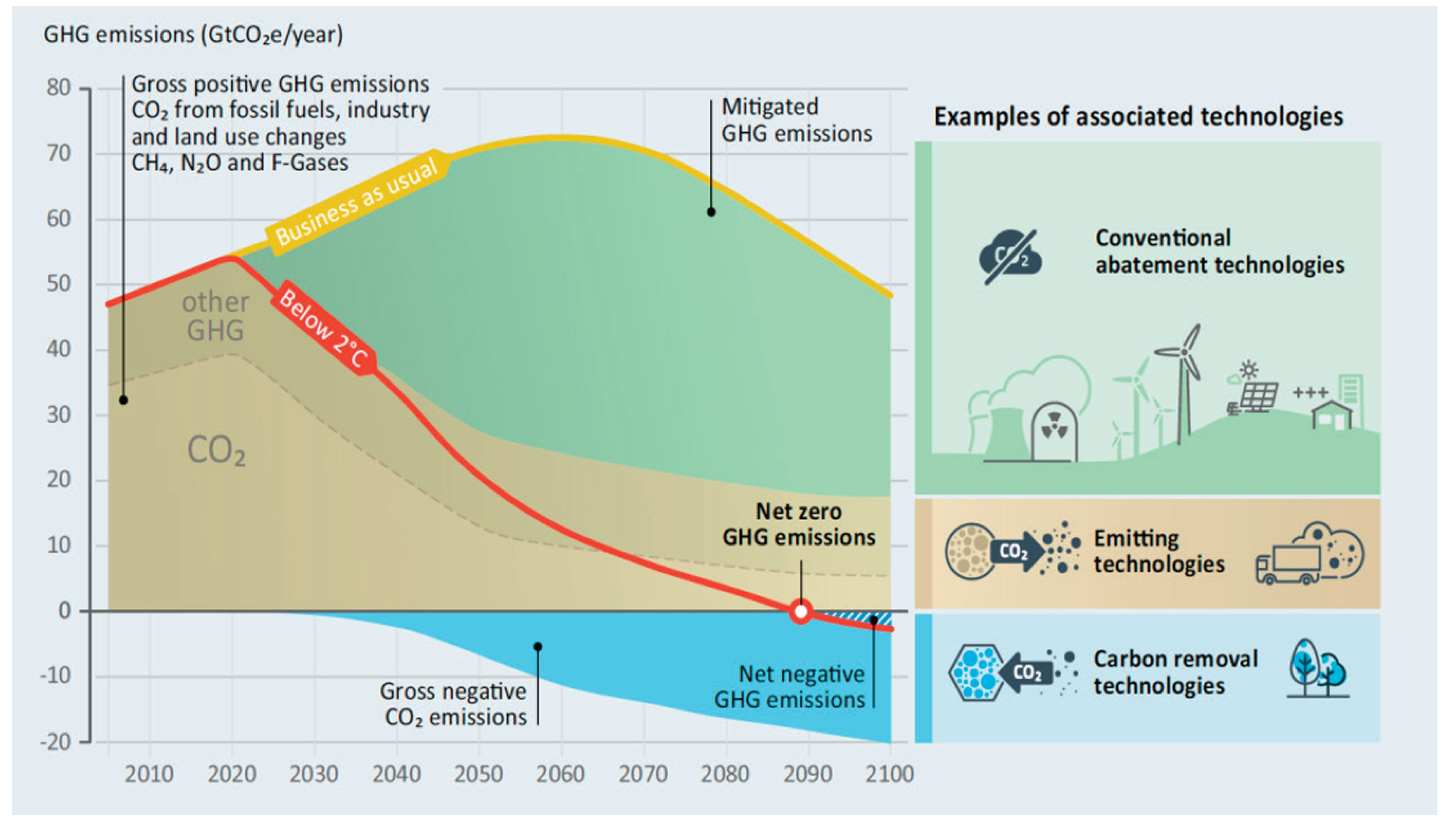 Preprints 168279 g001