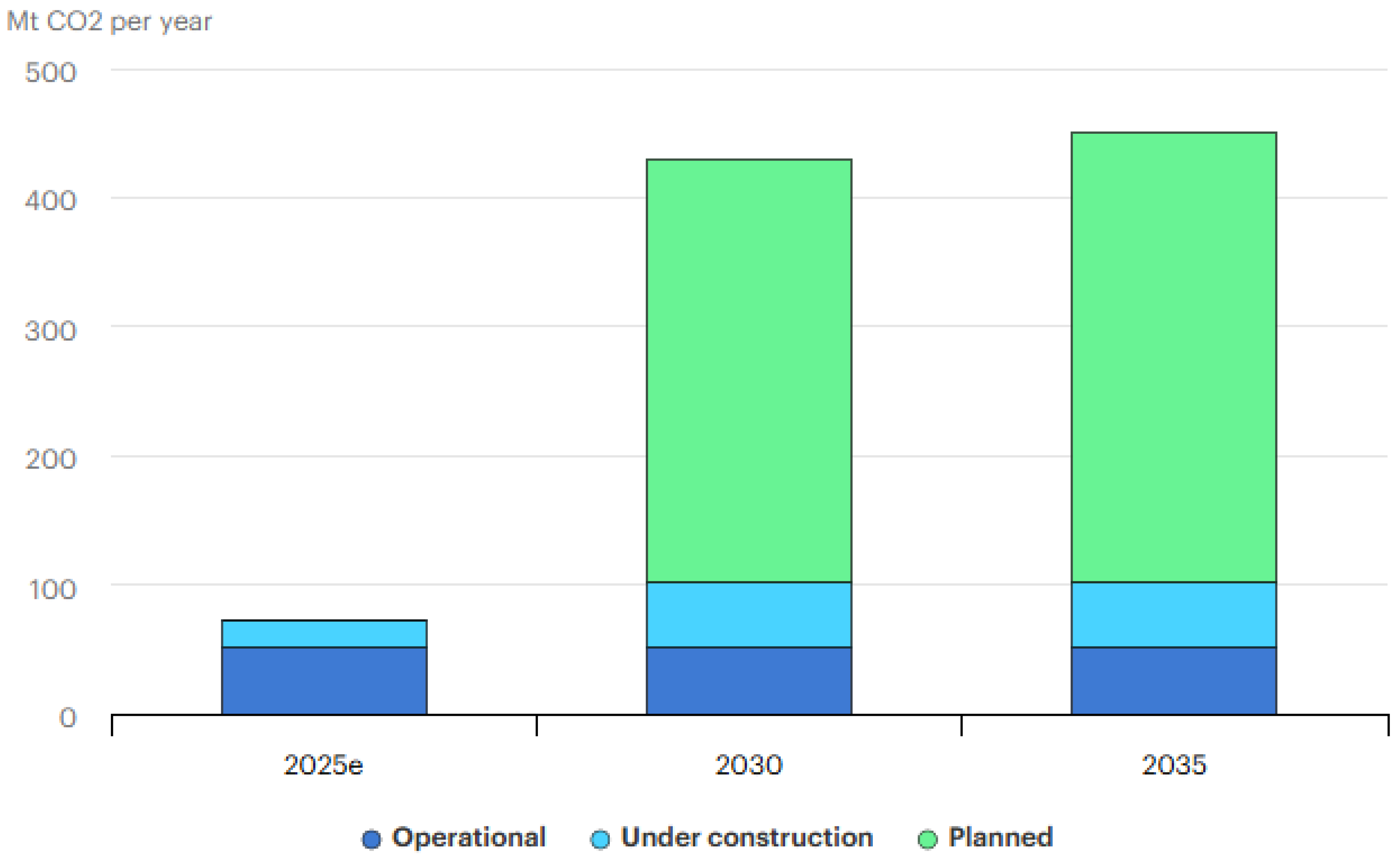 Preprints 168279 g003
