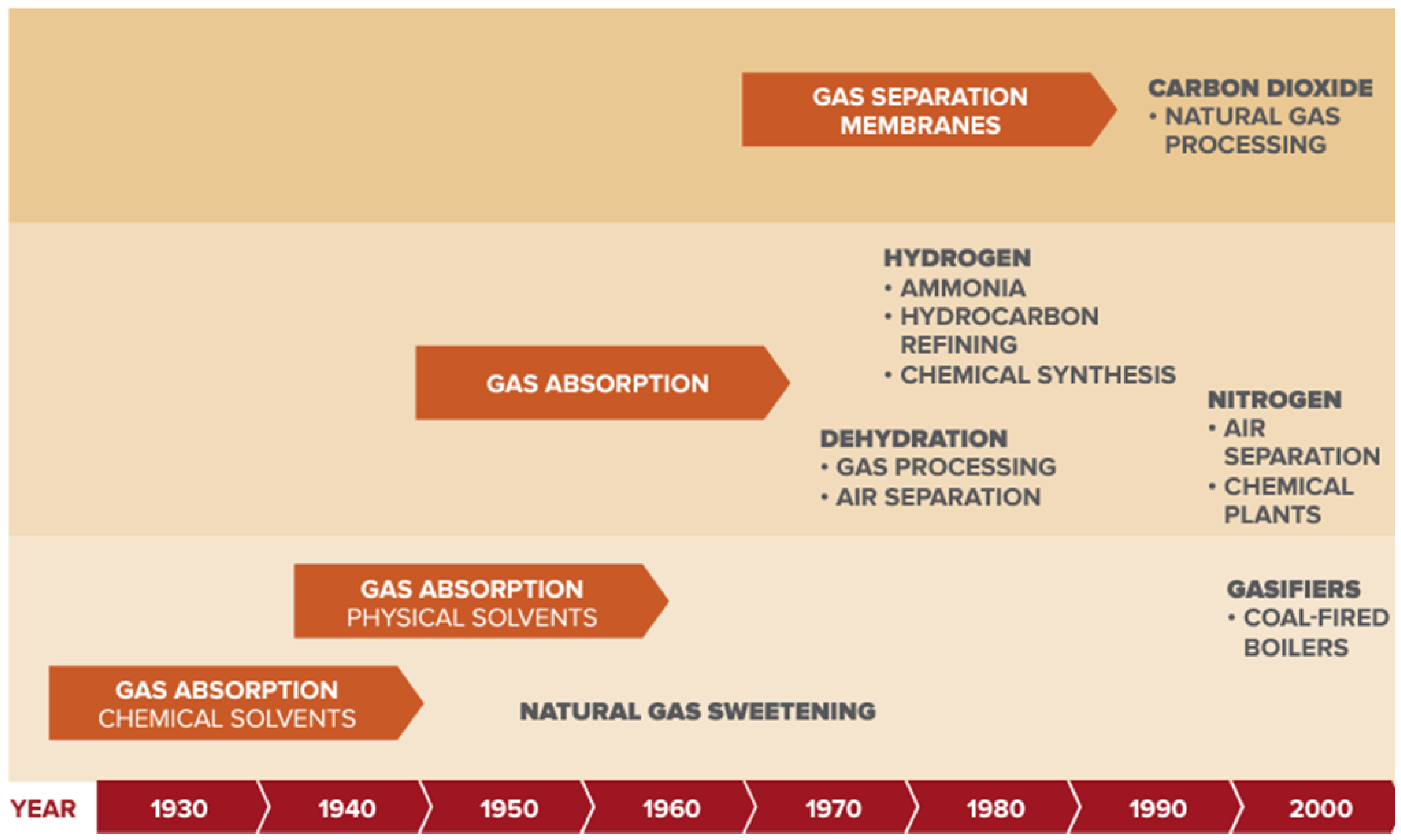 Preprints 168279 g004