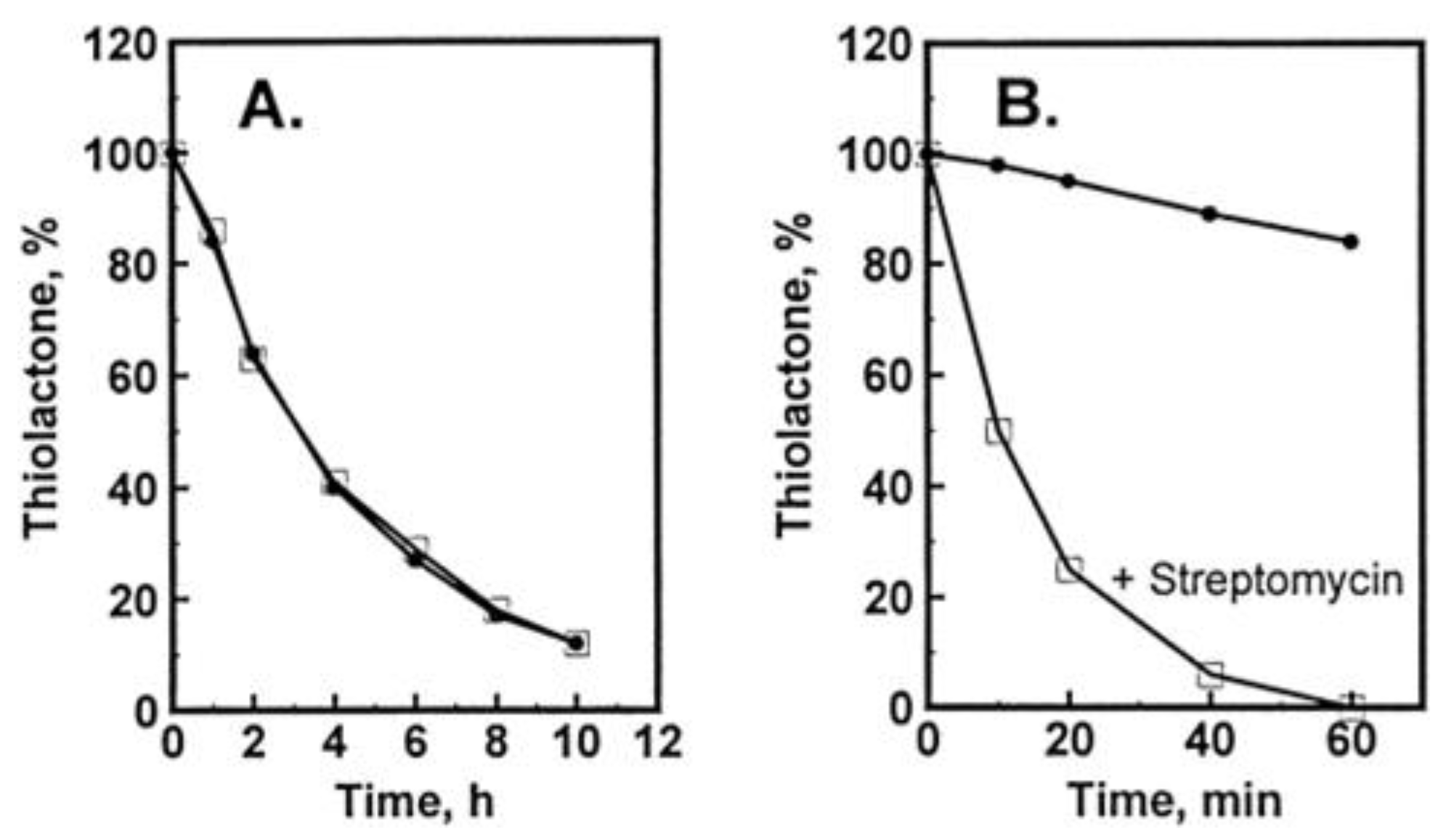 Preprints 142247 g004