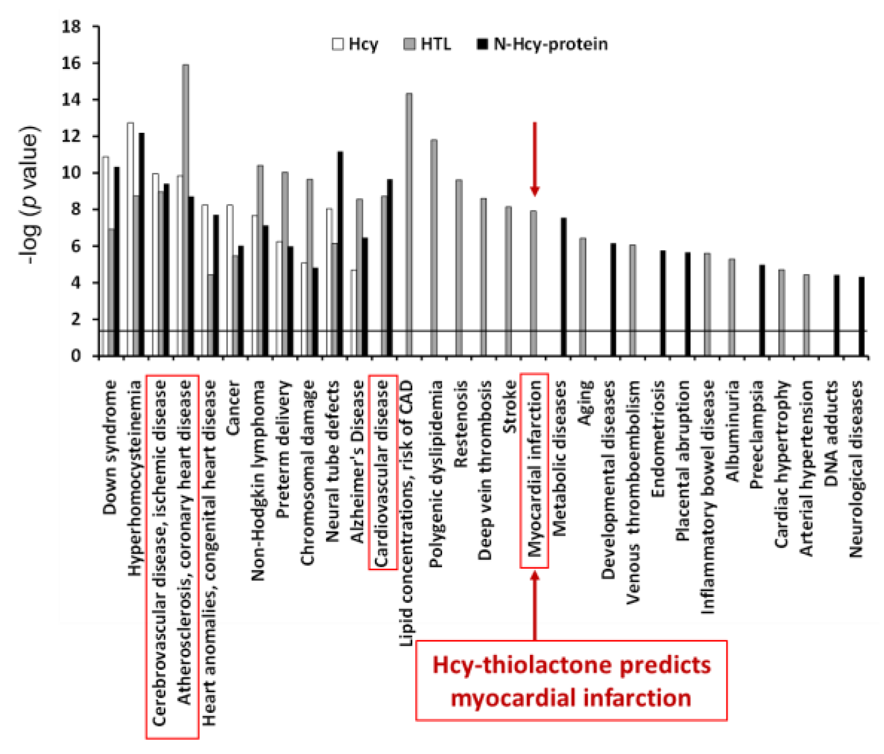 Preprints 142247 g007