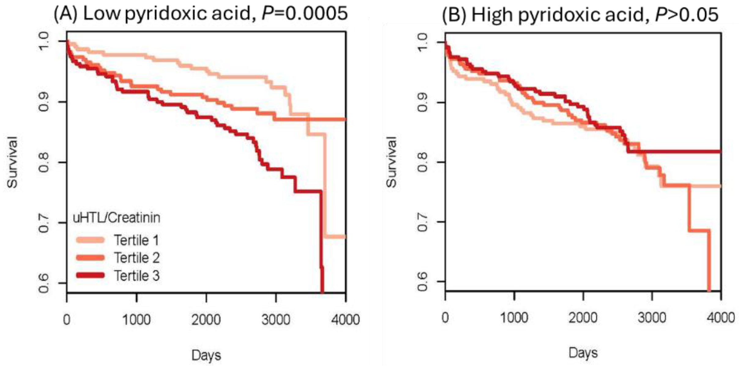 Preprints 142247 g012