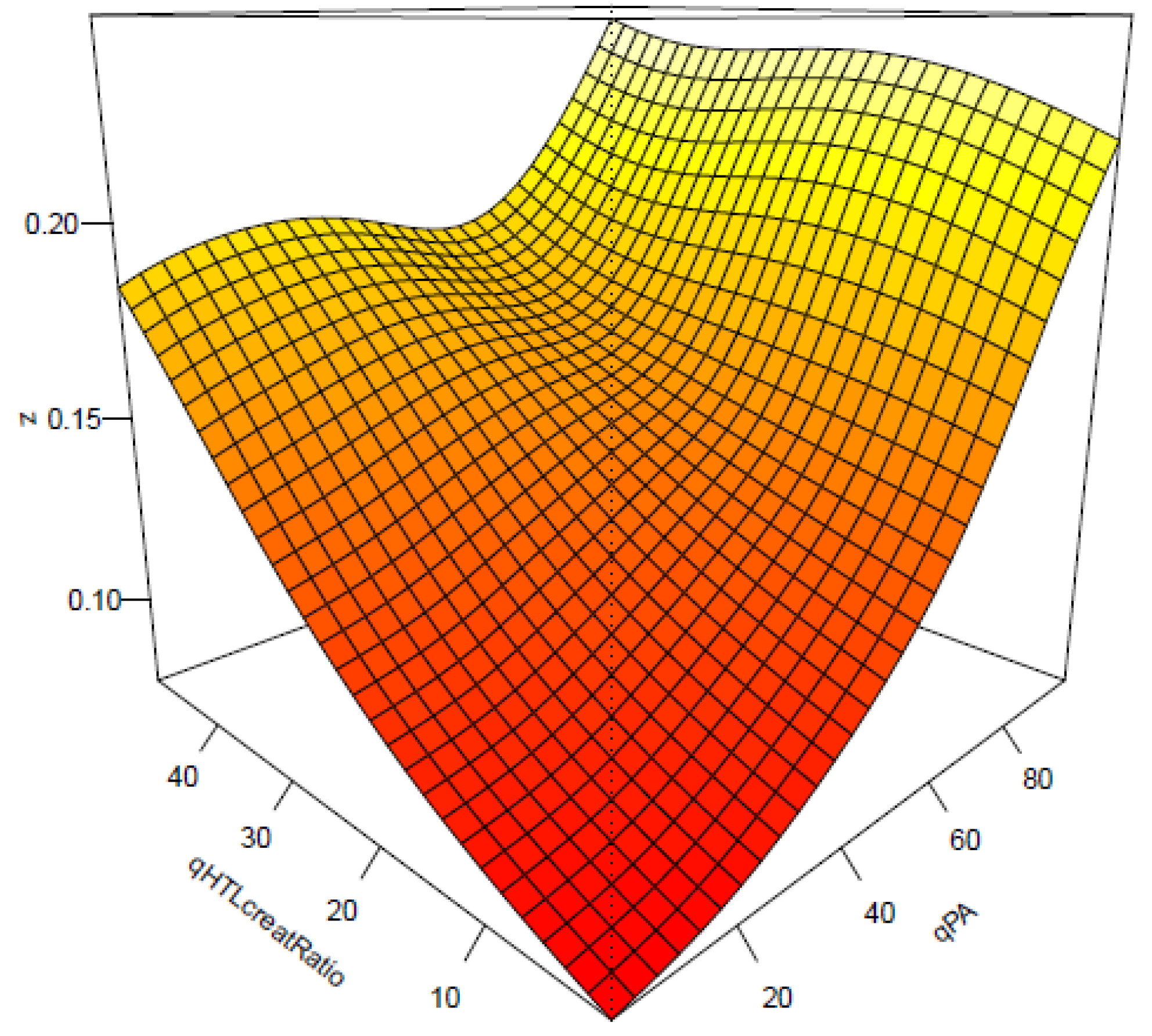 Preprints 142247 g013