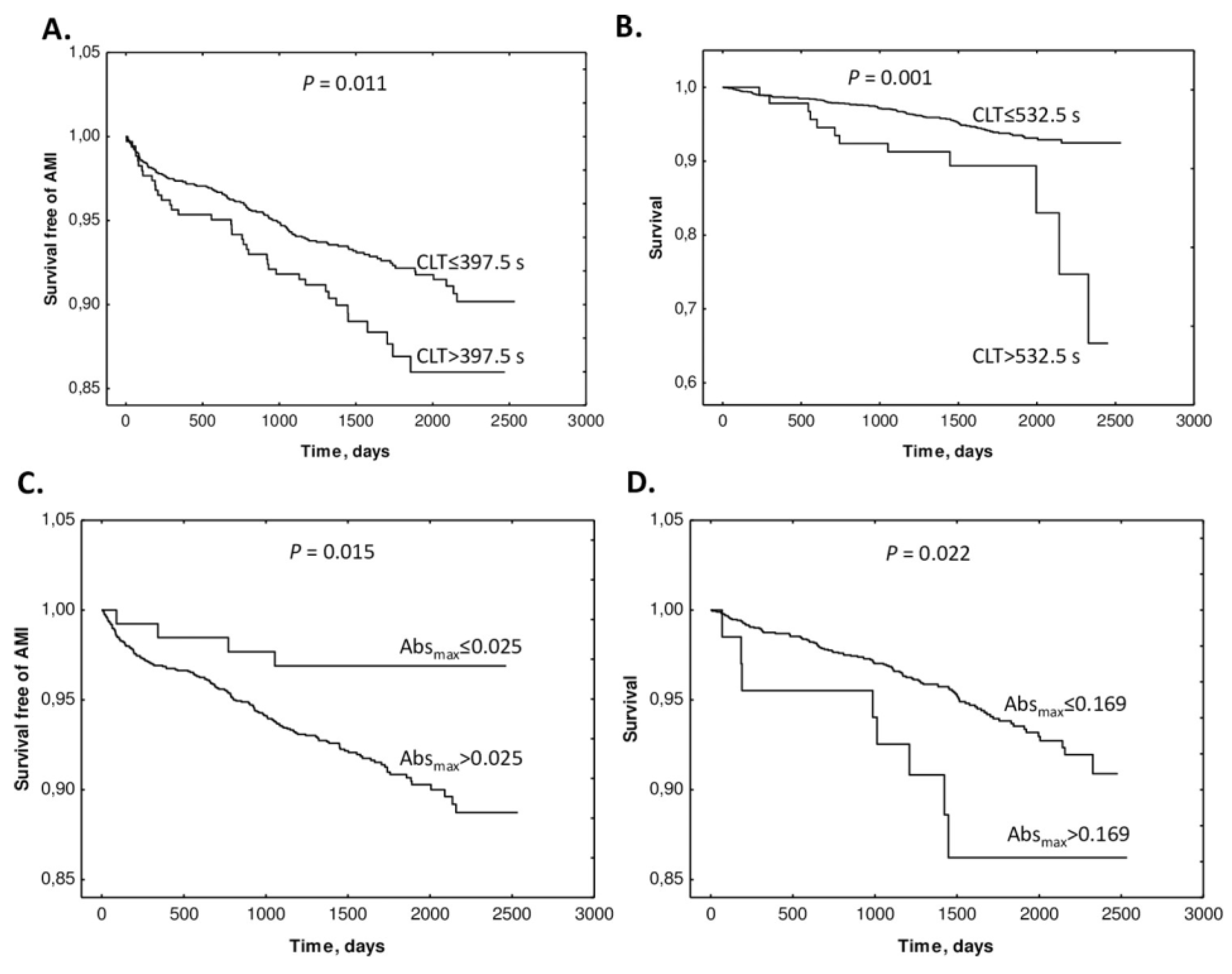 Preprints 142247 g015