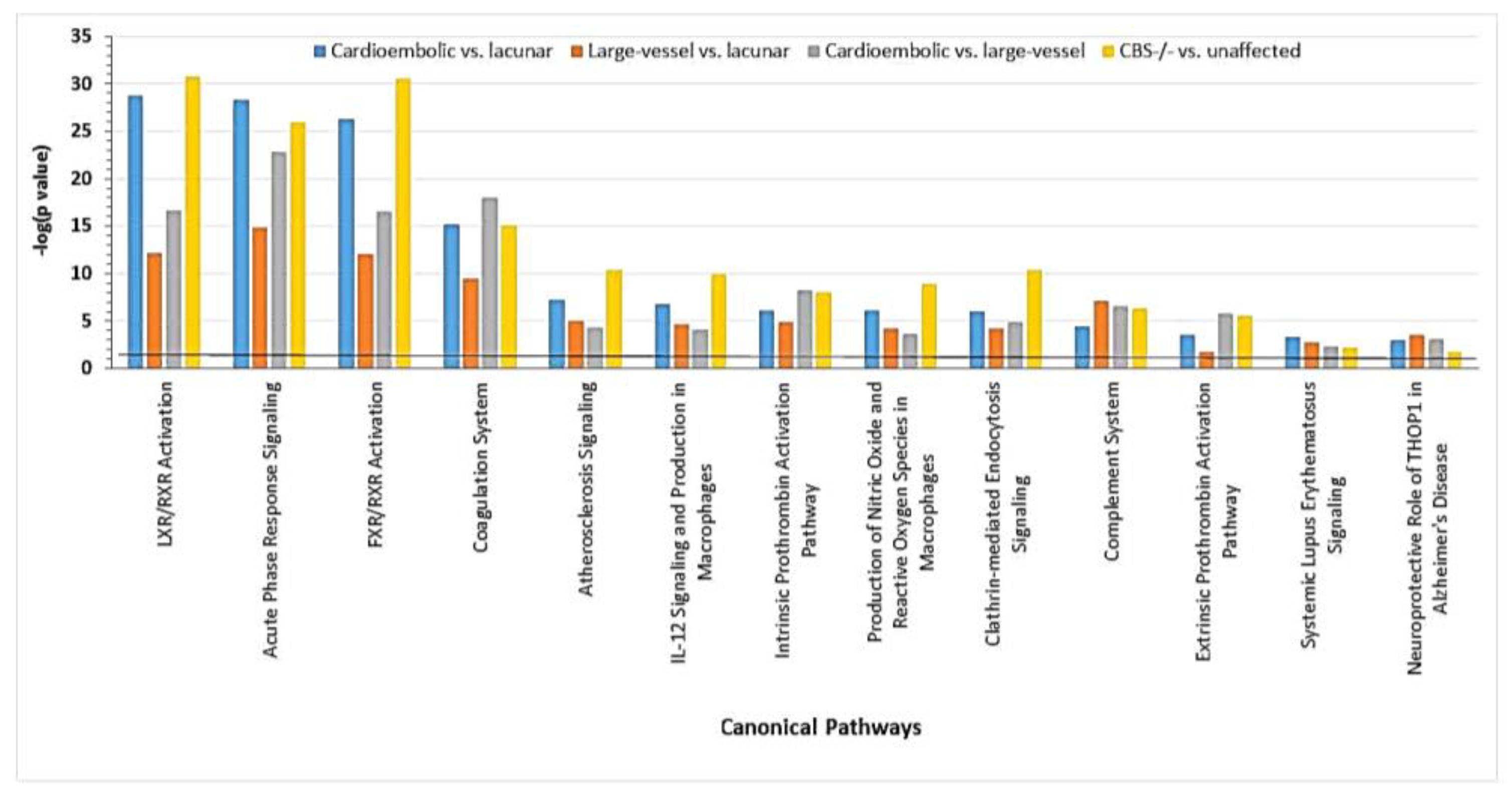 Preprints 142247 g016