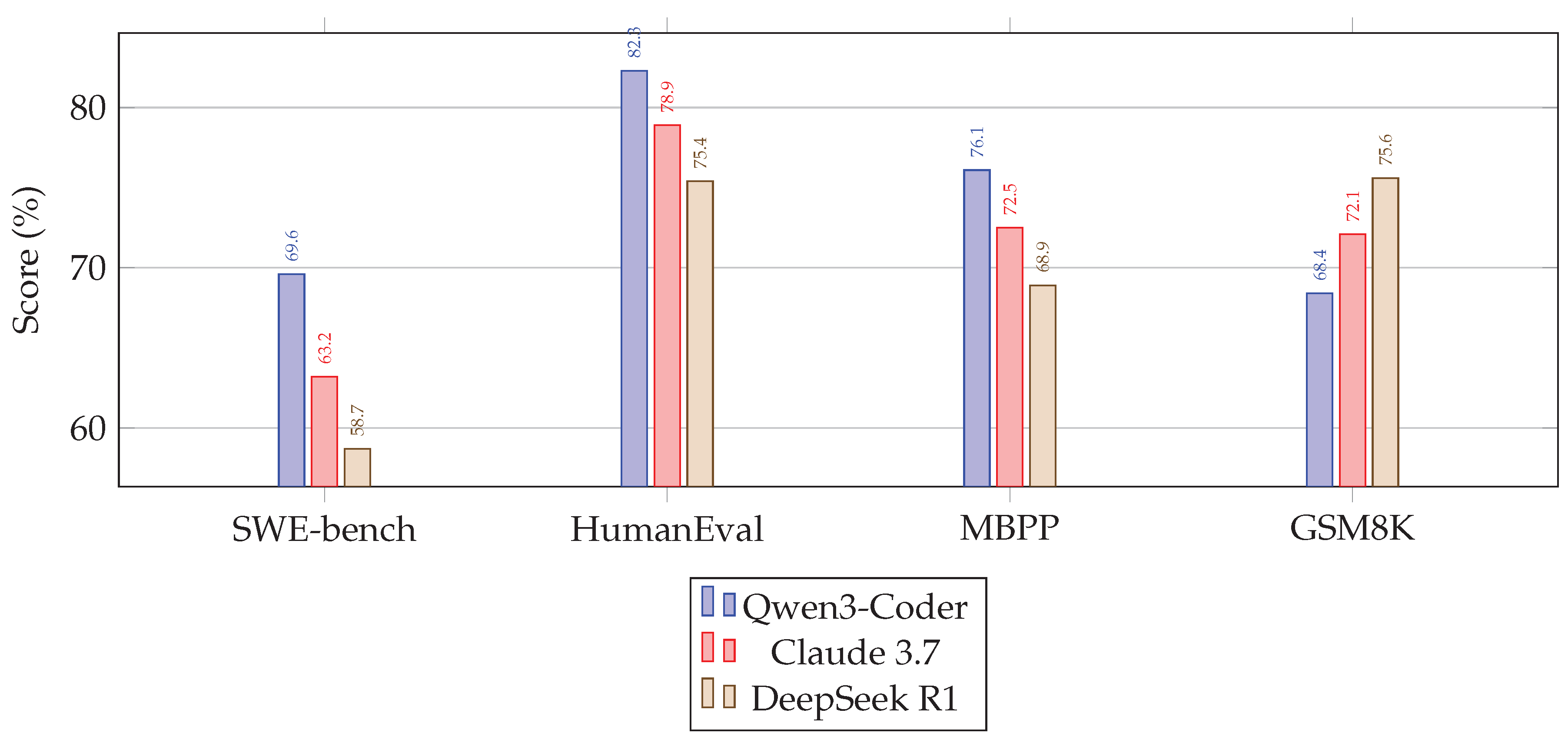 Preprints 173924 g001