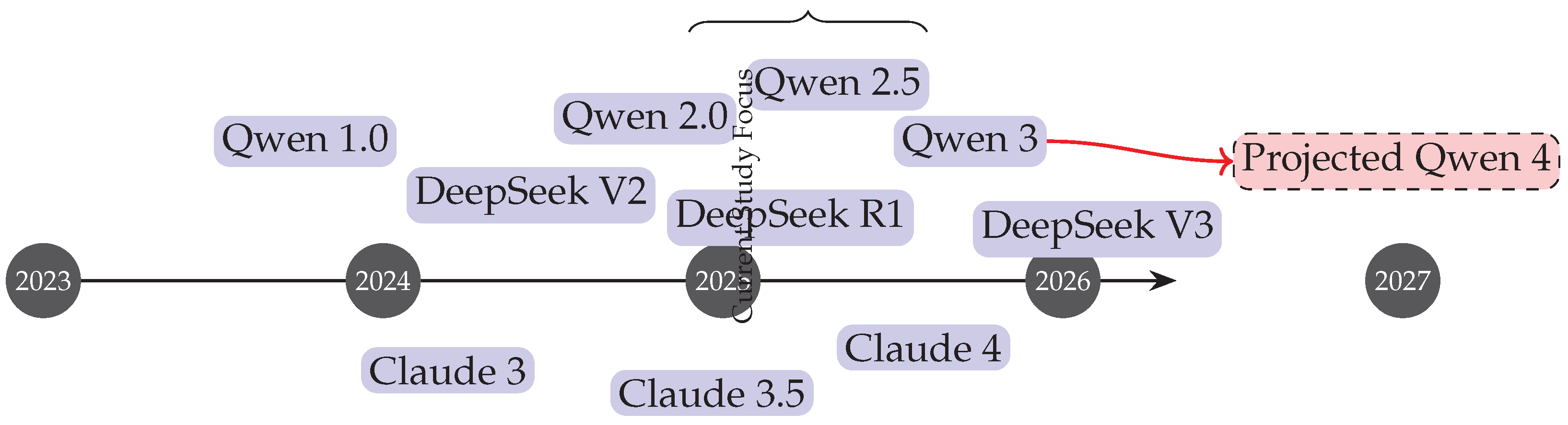 Preprints 173924 g005