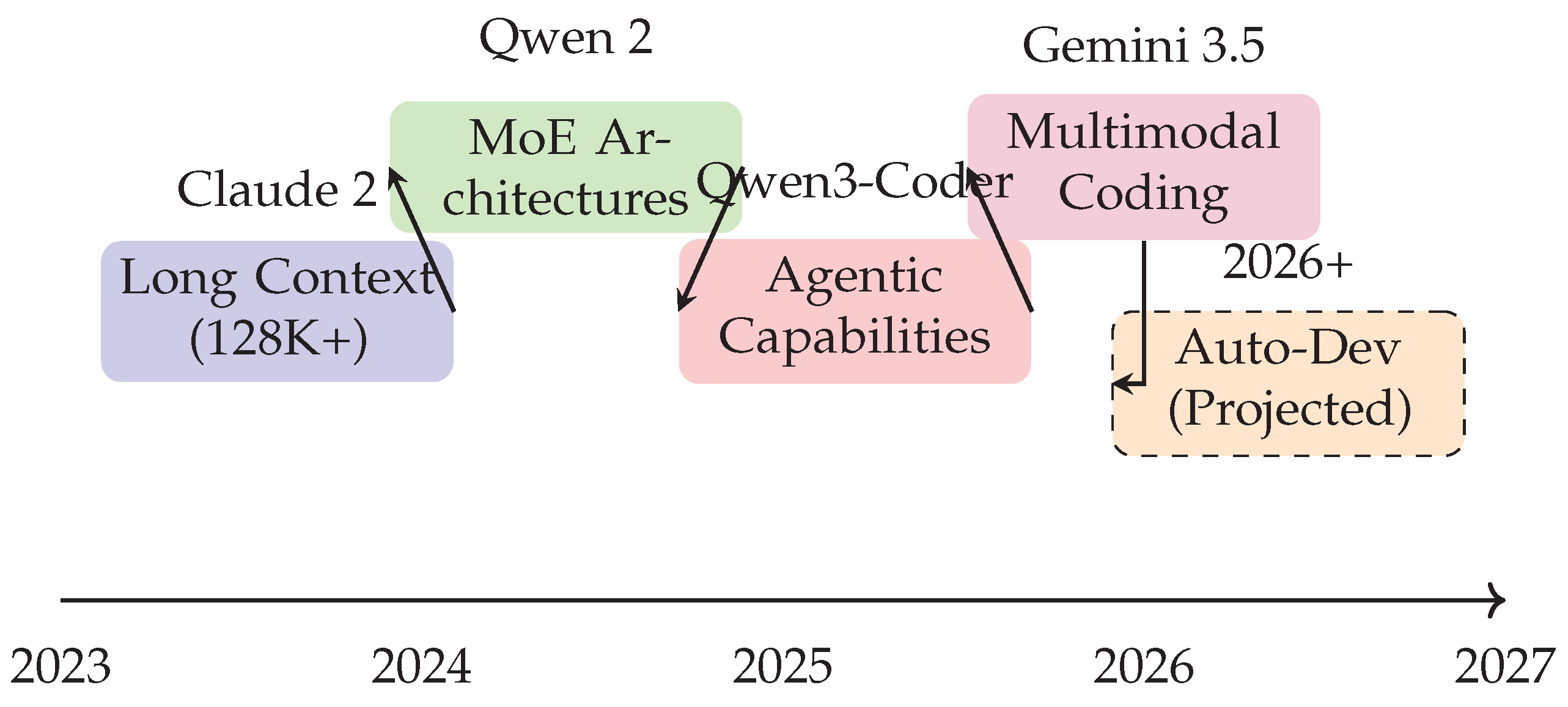 Preprints 173924 g007