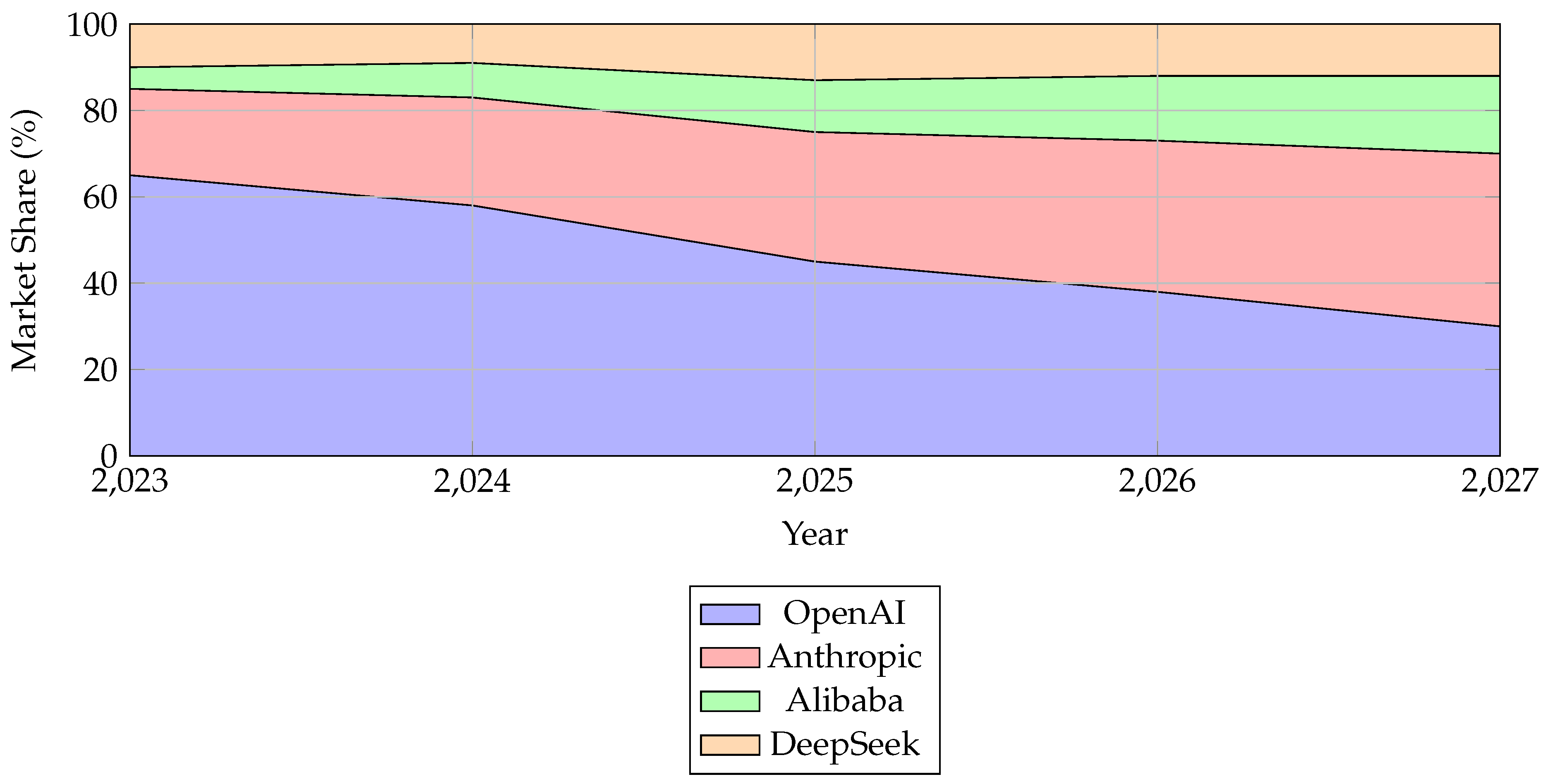 Preprints 173924 g008