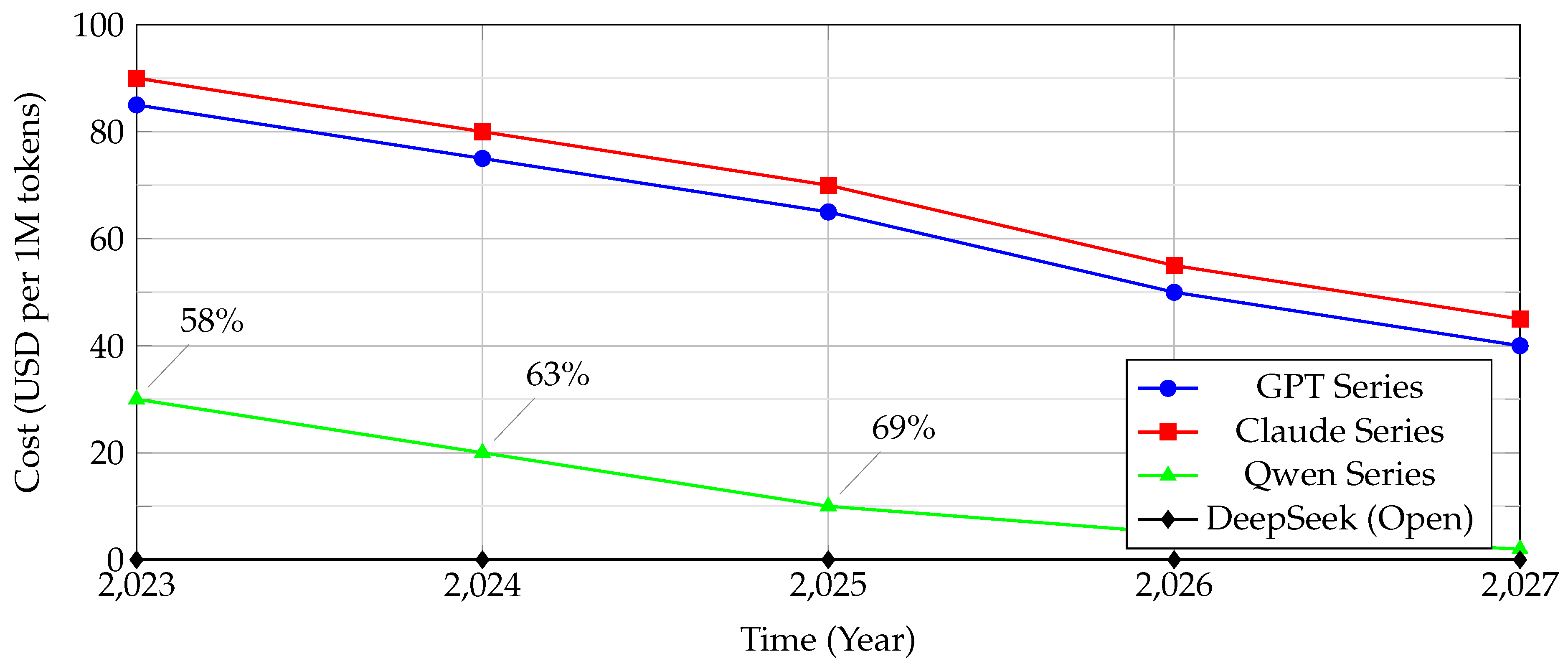 Preprints 173924 g009