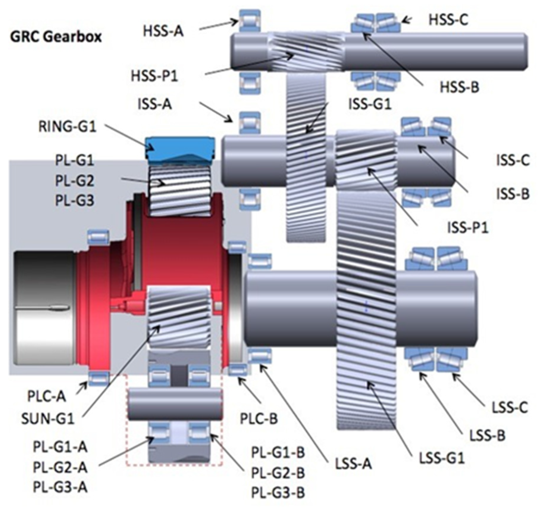 Preprints 162199 g001