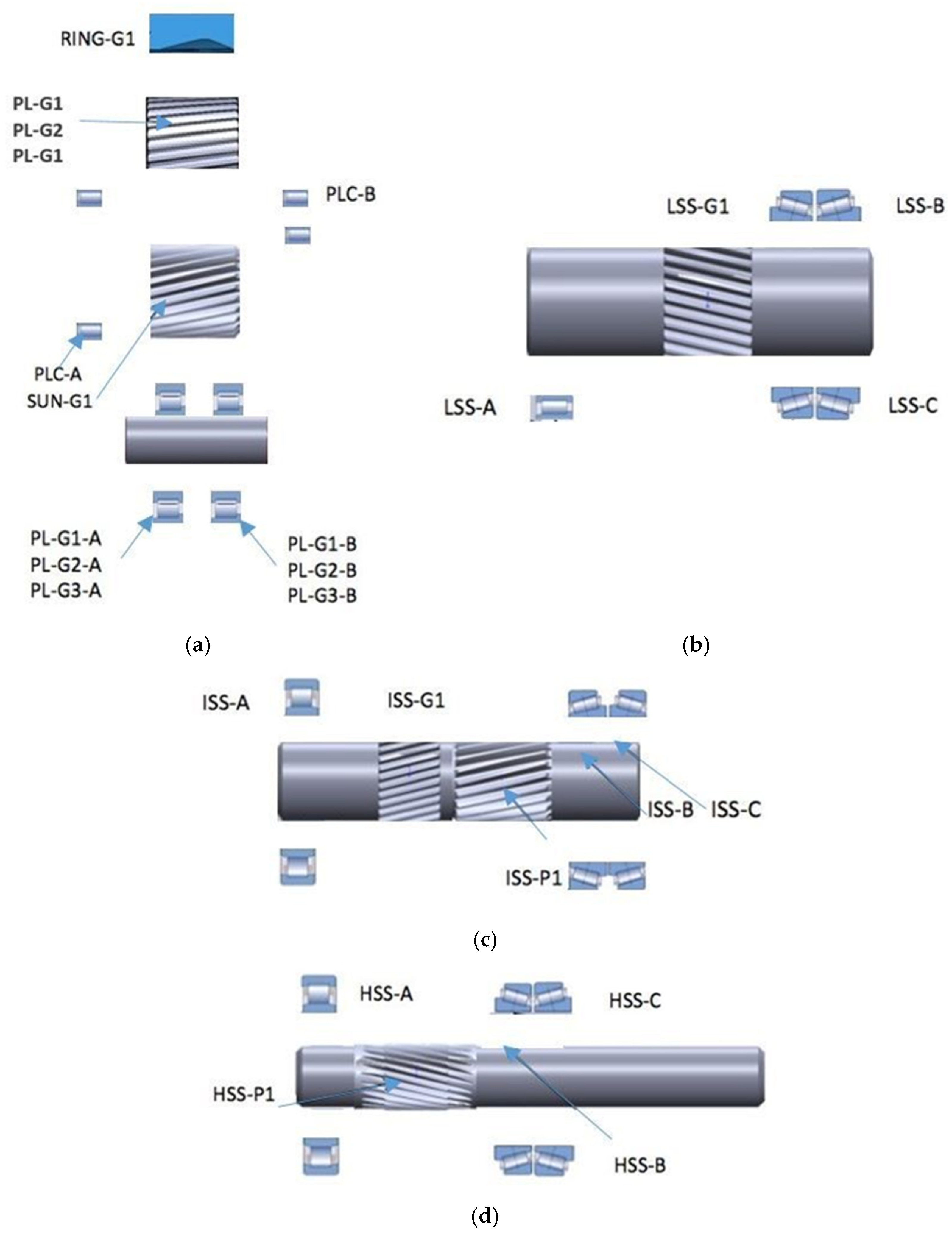 Preprints 162199 g002
