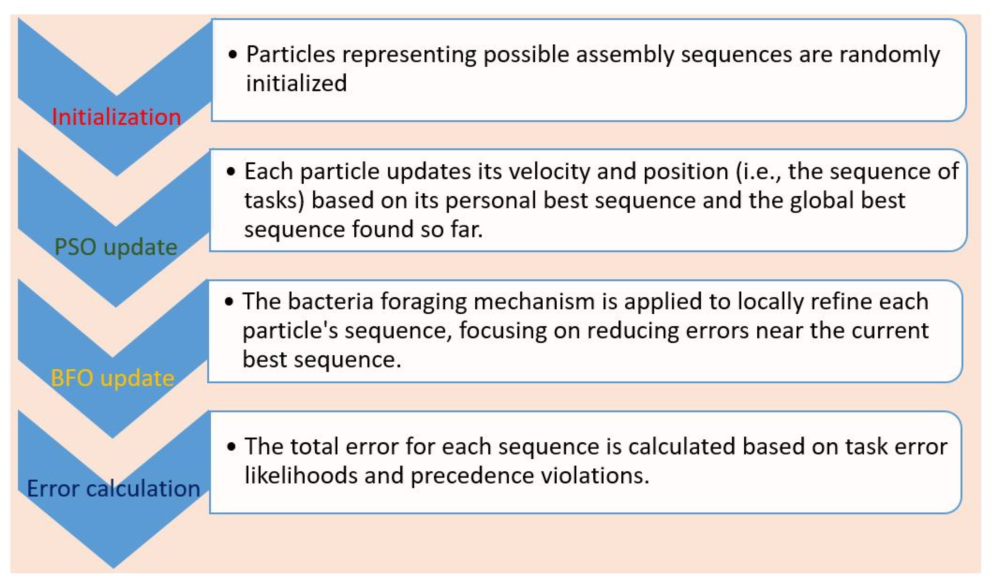 Preprints 162199 g003