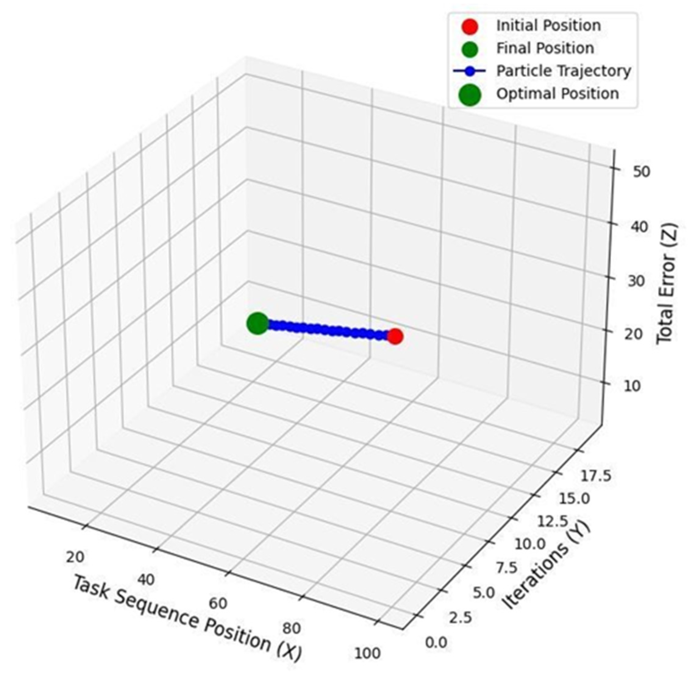 Preprints 162199 g004