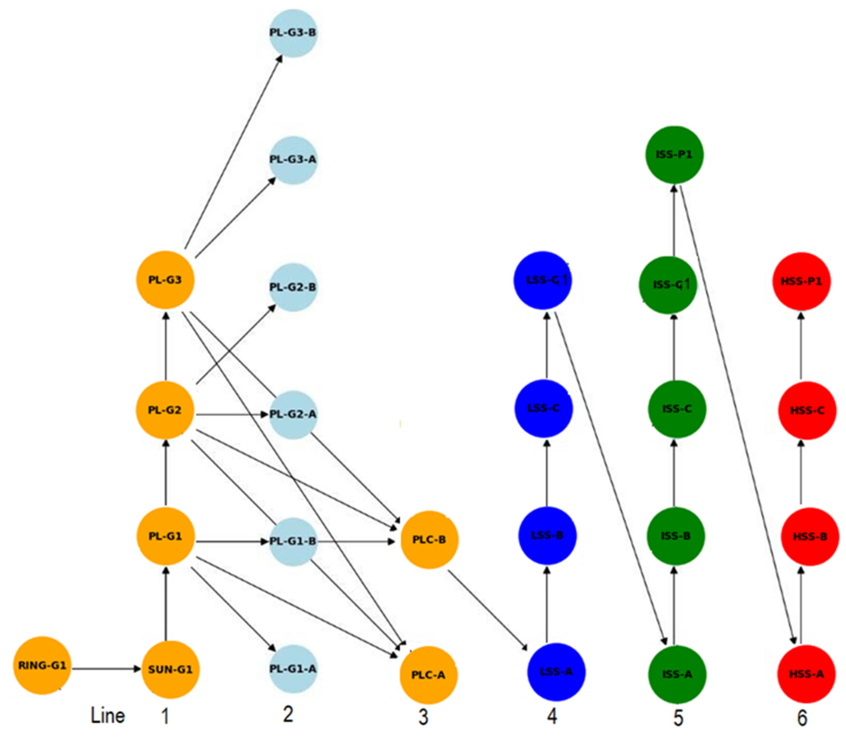 Preprints 162199 g005