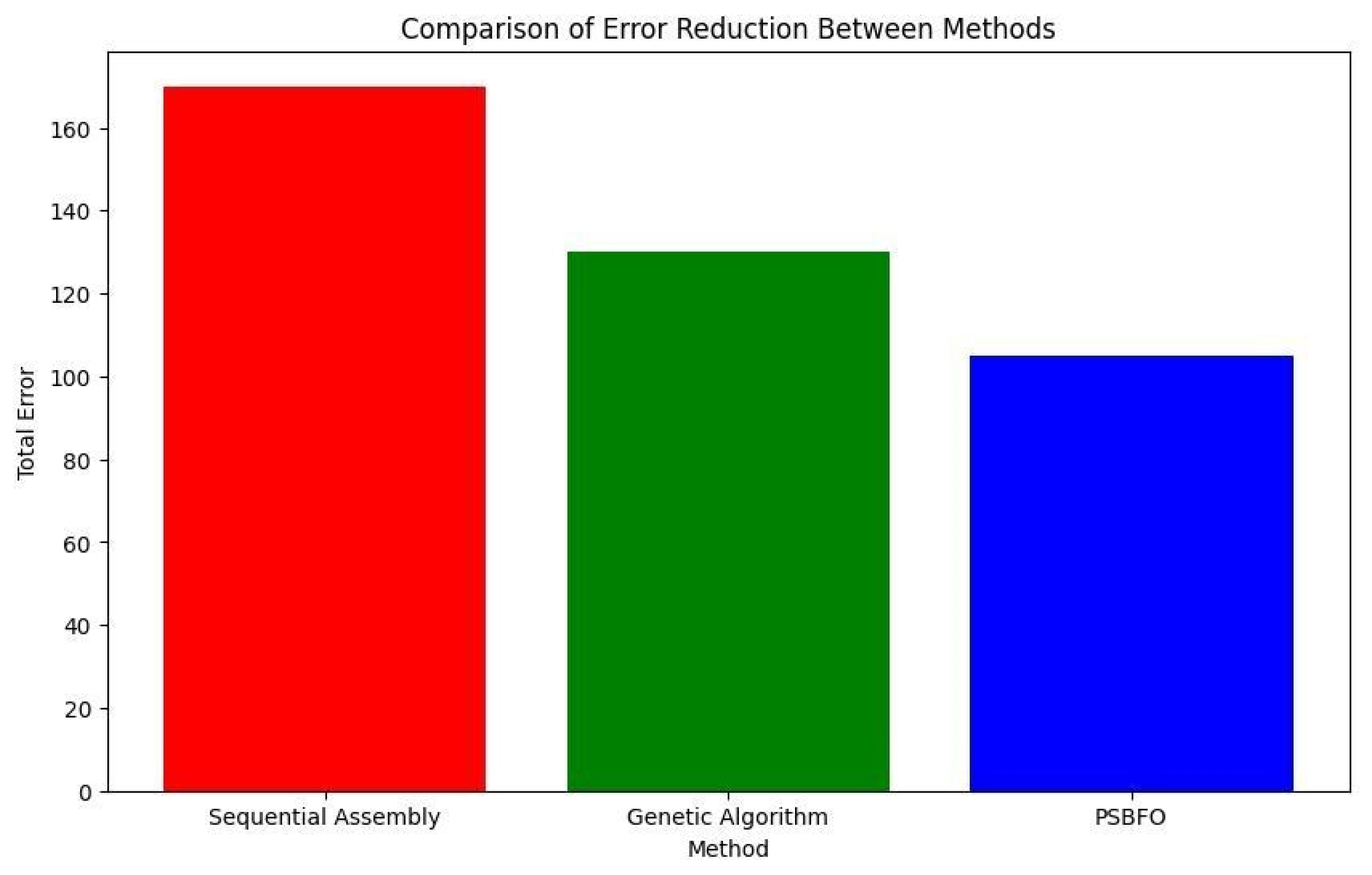 Preprints 162199 g006