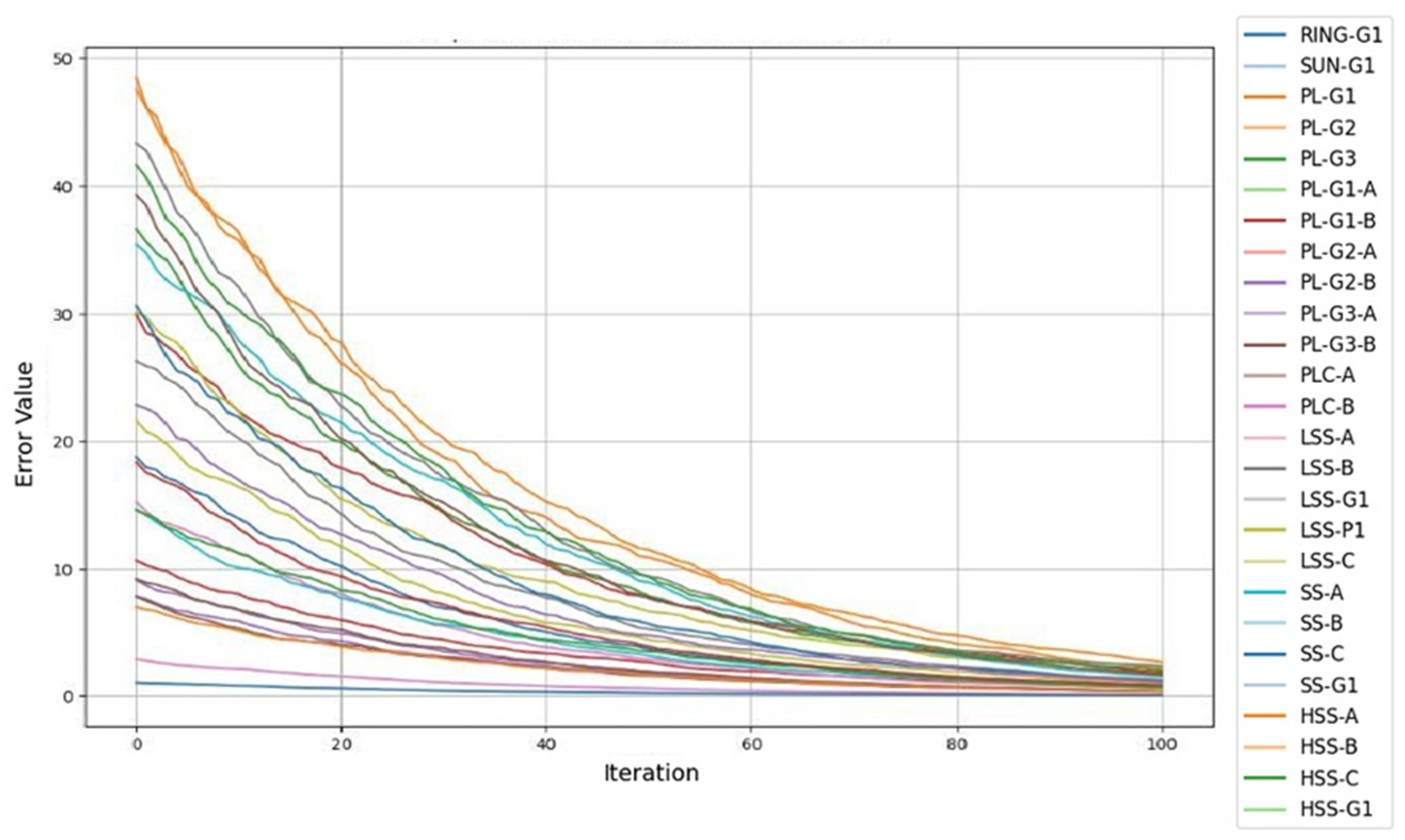 Preprints 162199 g007