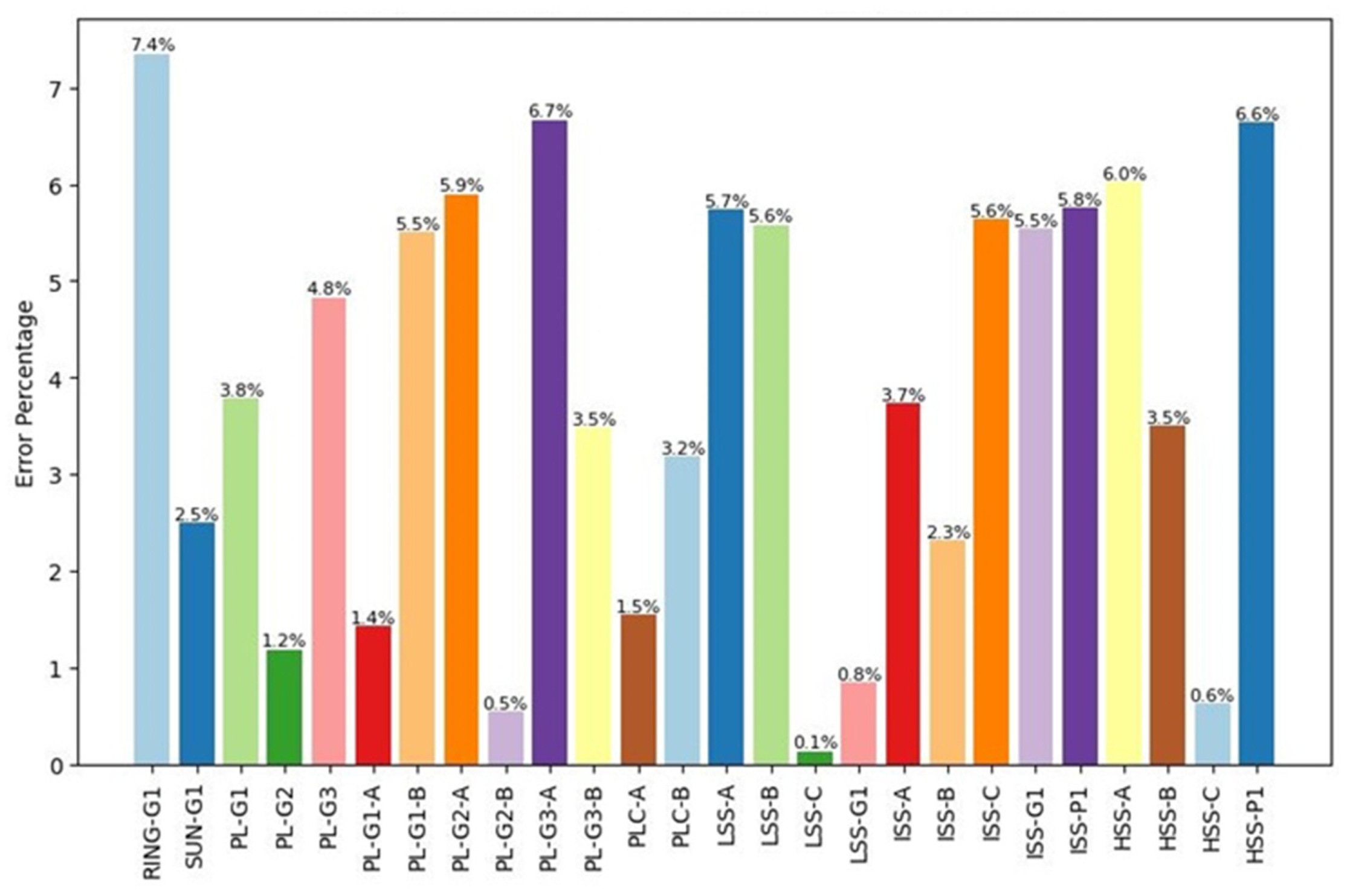 Preprints 162199 g008