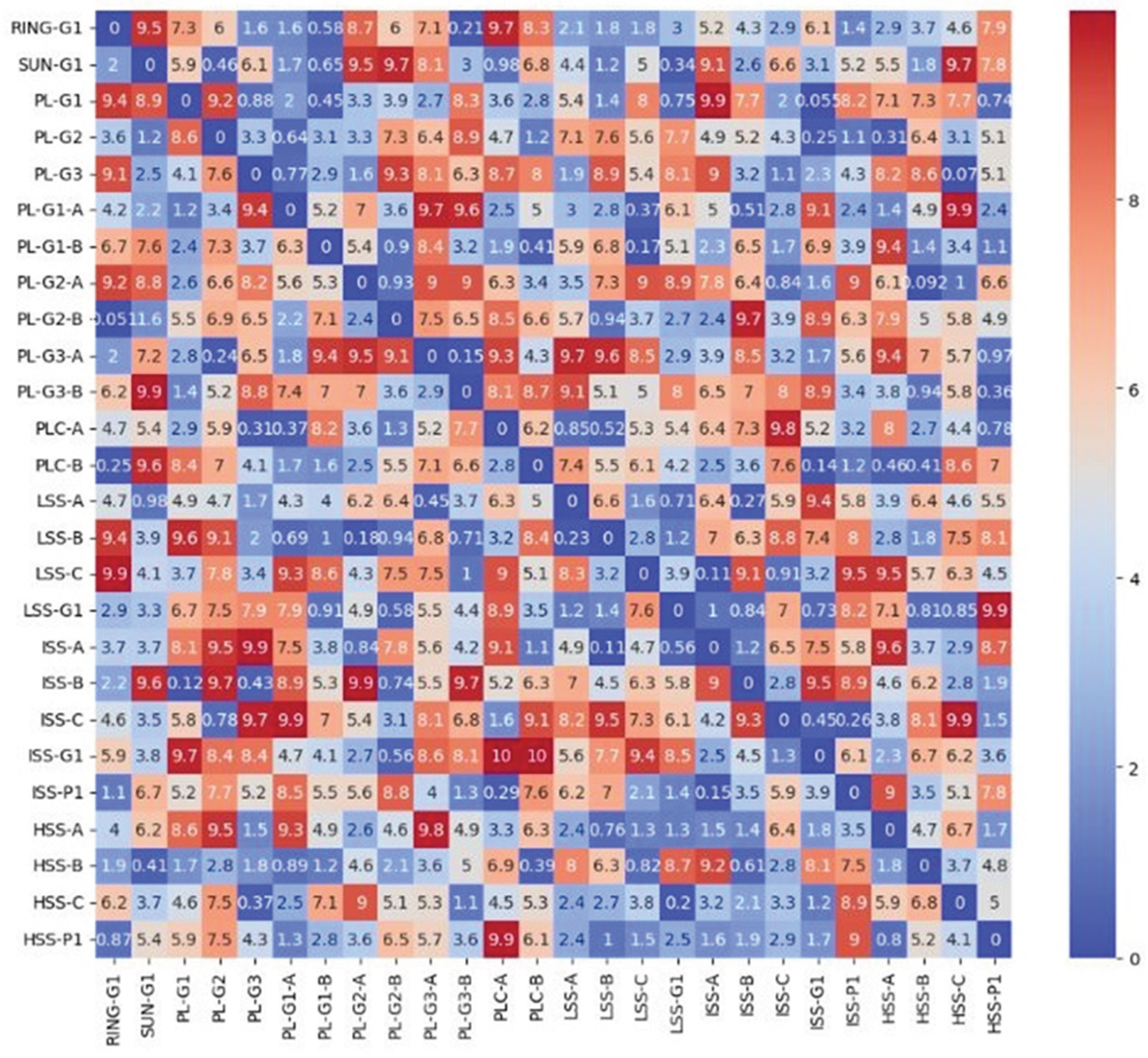 Preprints 162199 g009