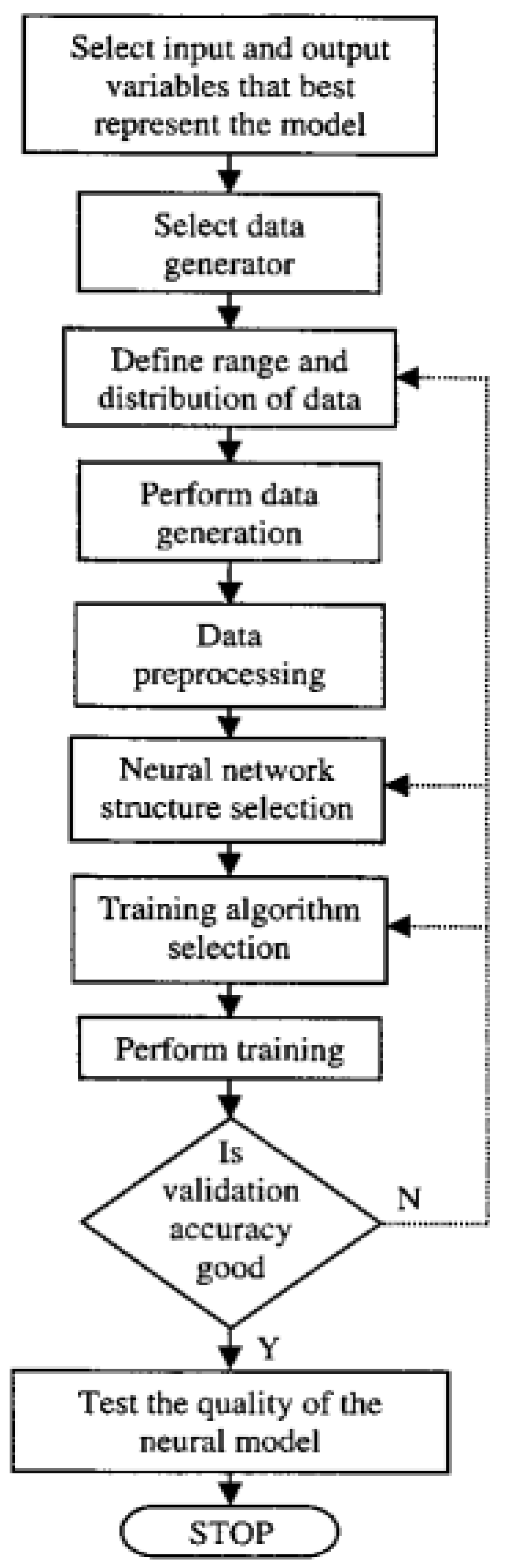 Preprints 195322 g001