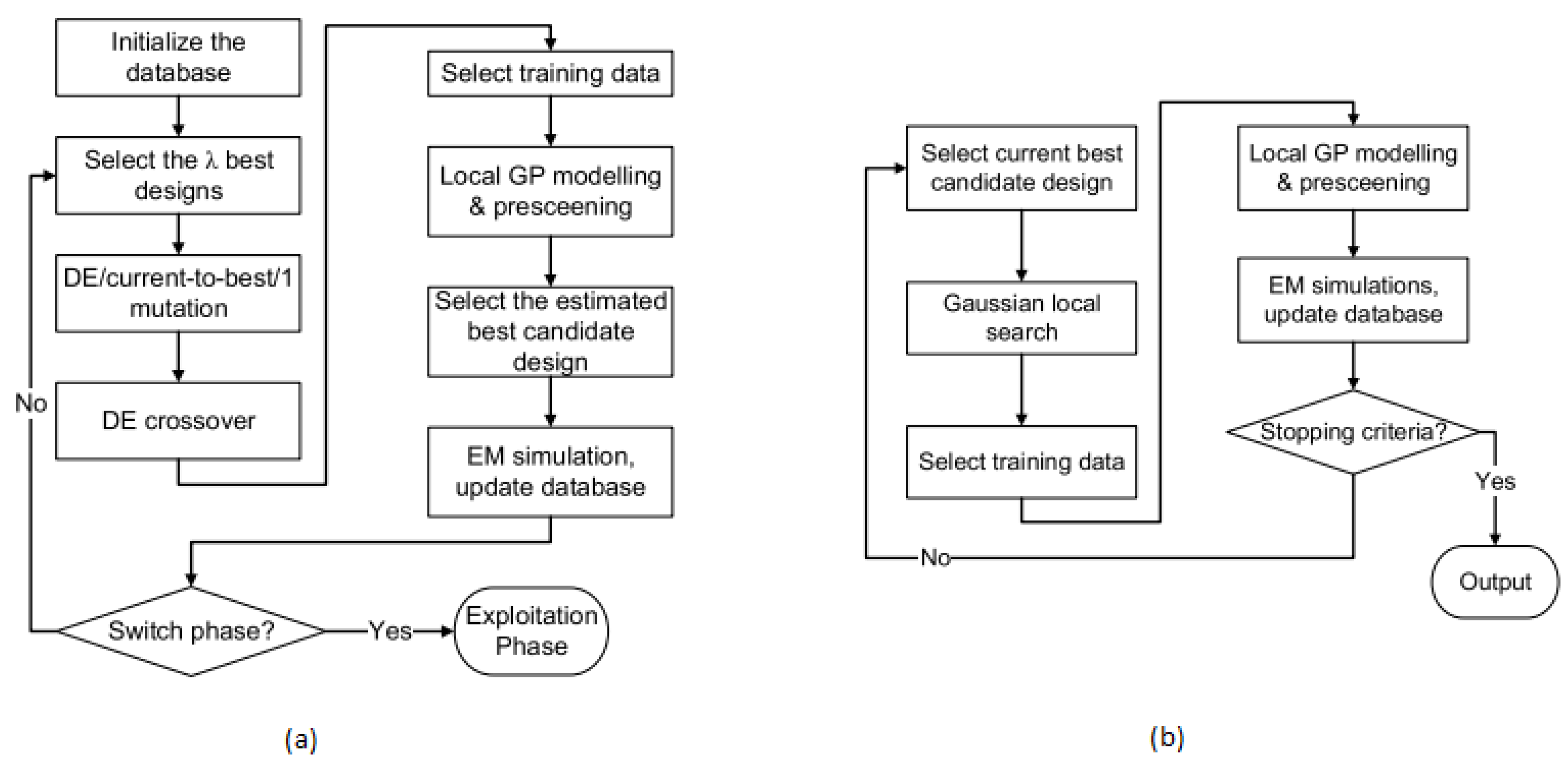 Preprints 195322 g003
