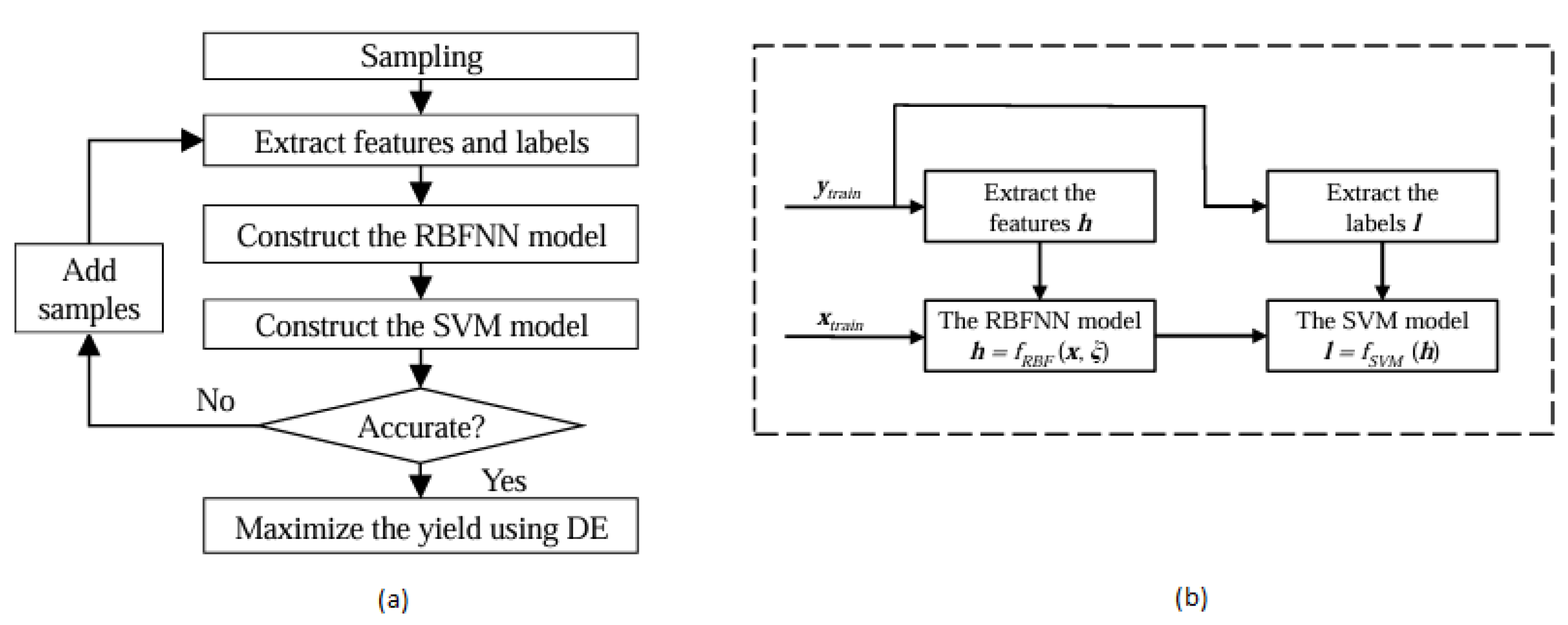 Preprints 195322 g004