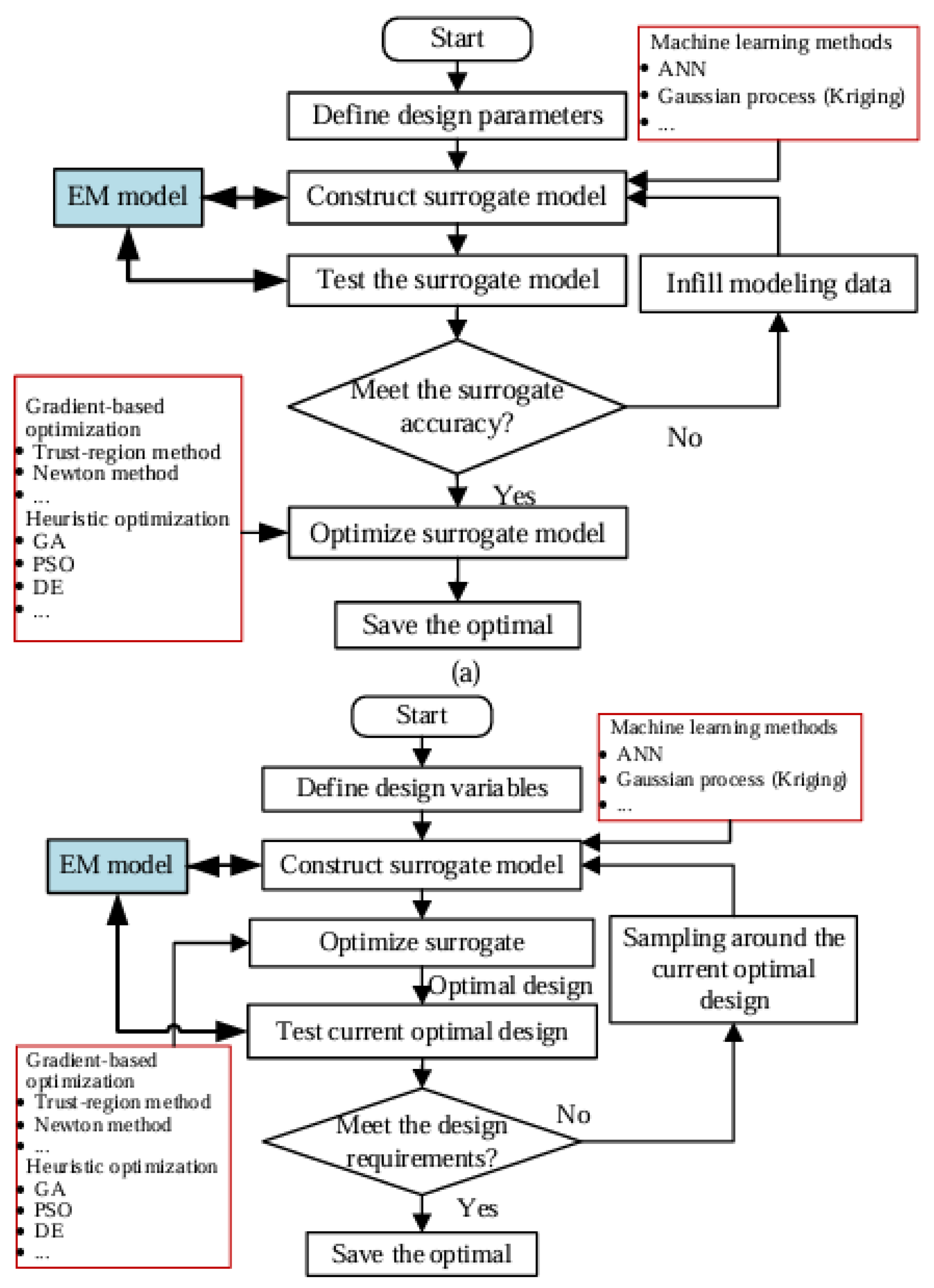 Preprints 195322 g006