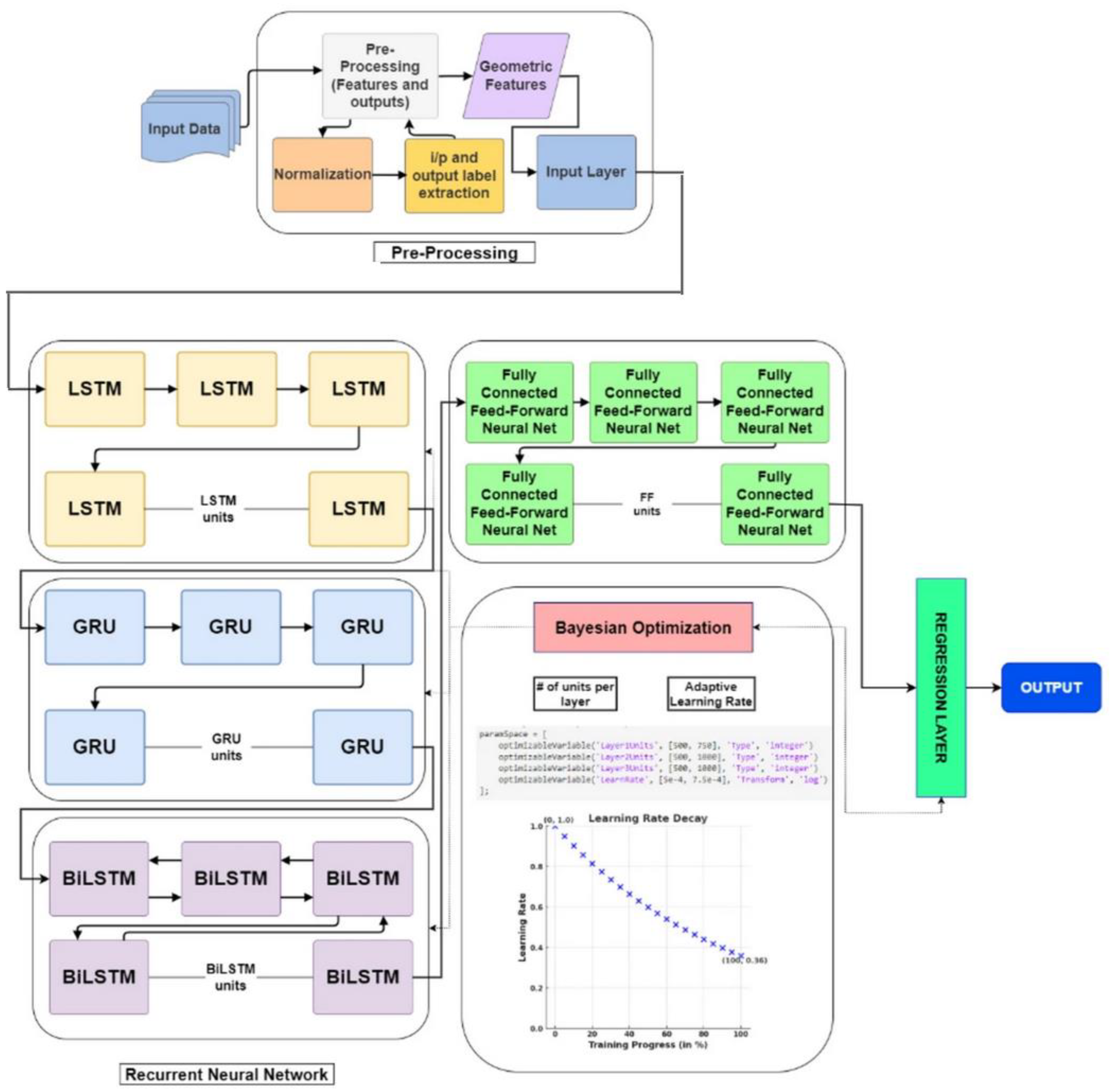 Preprints 195322 g007