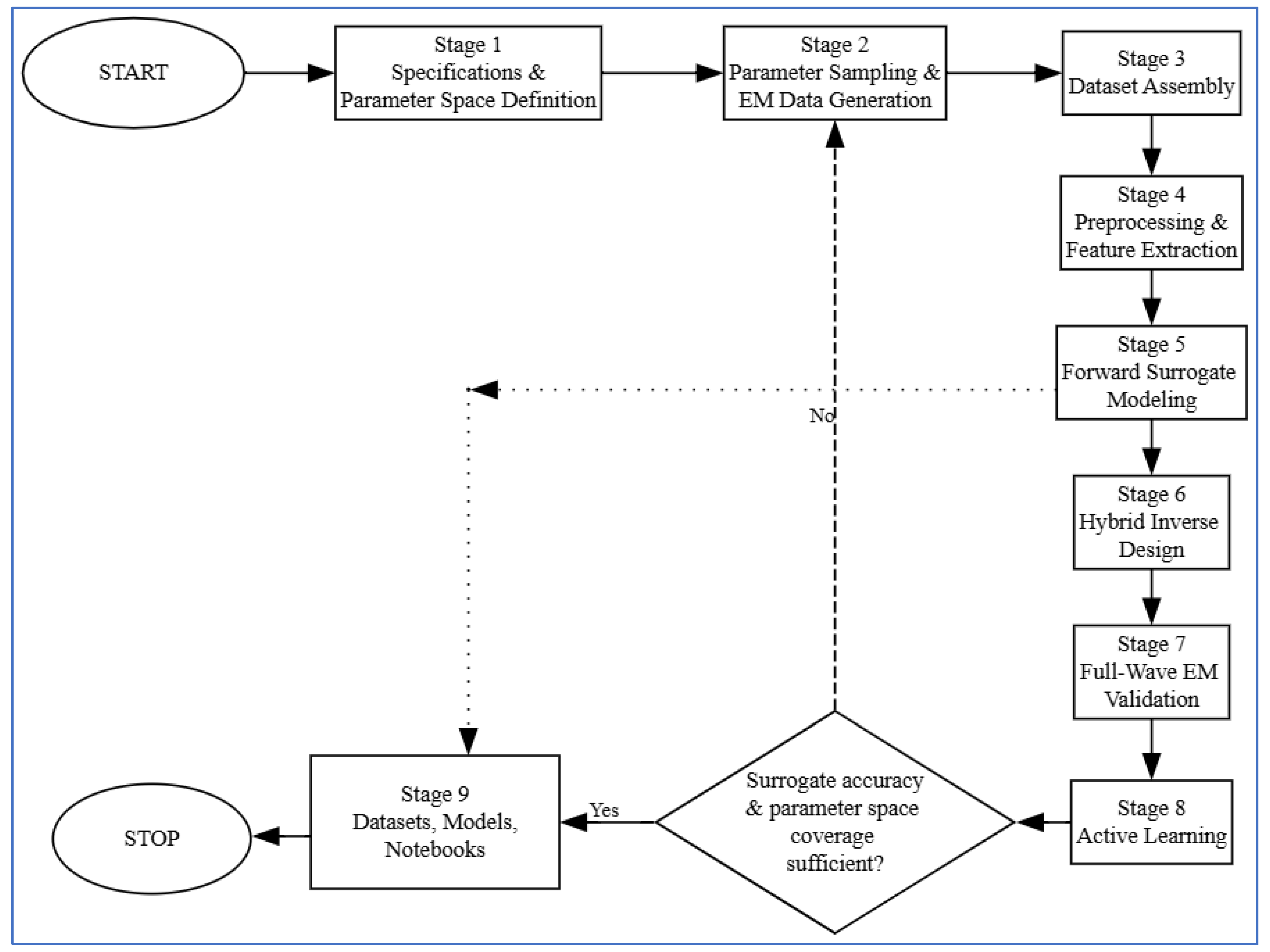 Preprints 195322 g009