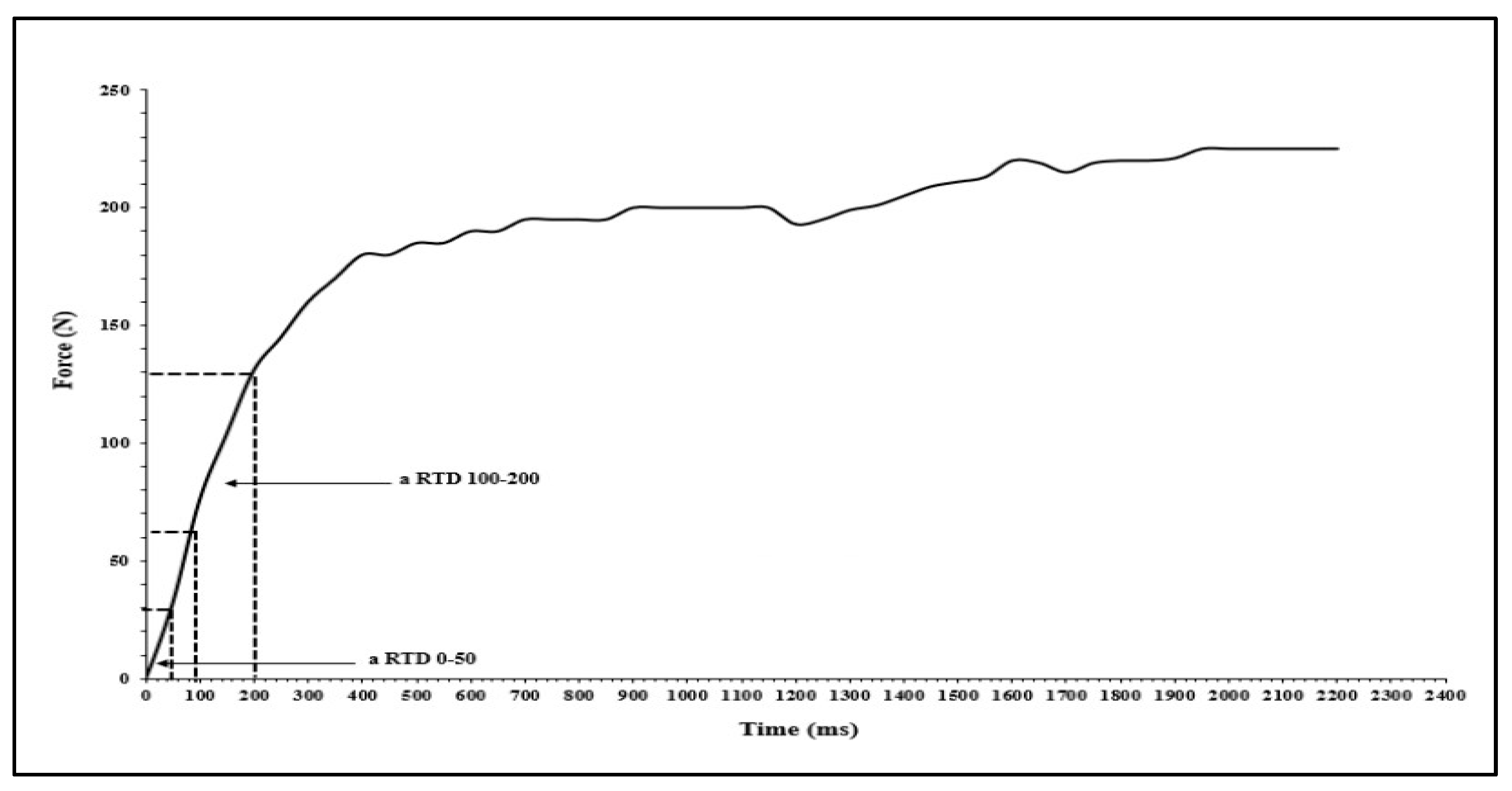 Preprints 89639 g002