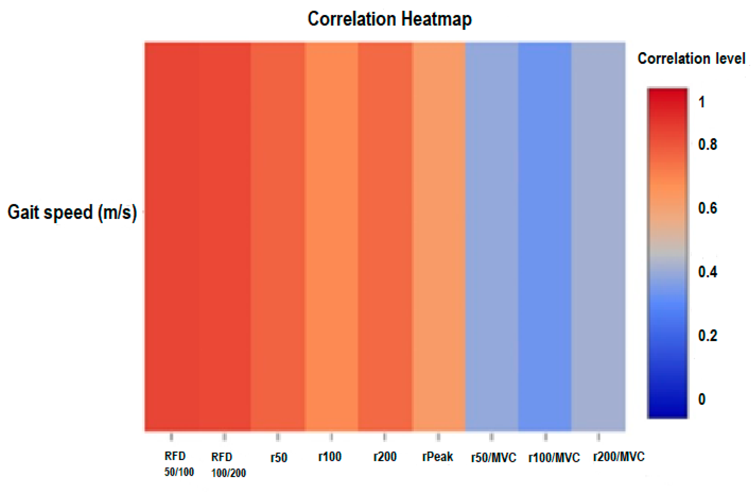 Preprints 89639 g004