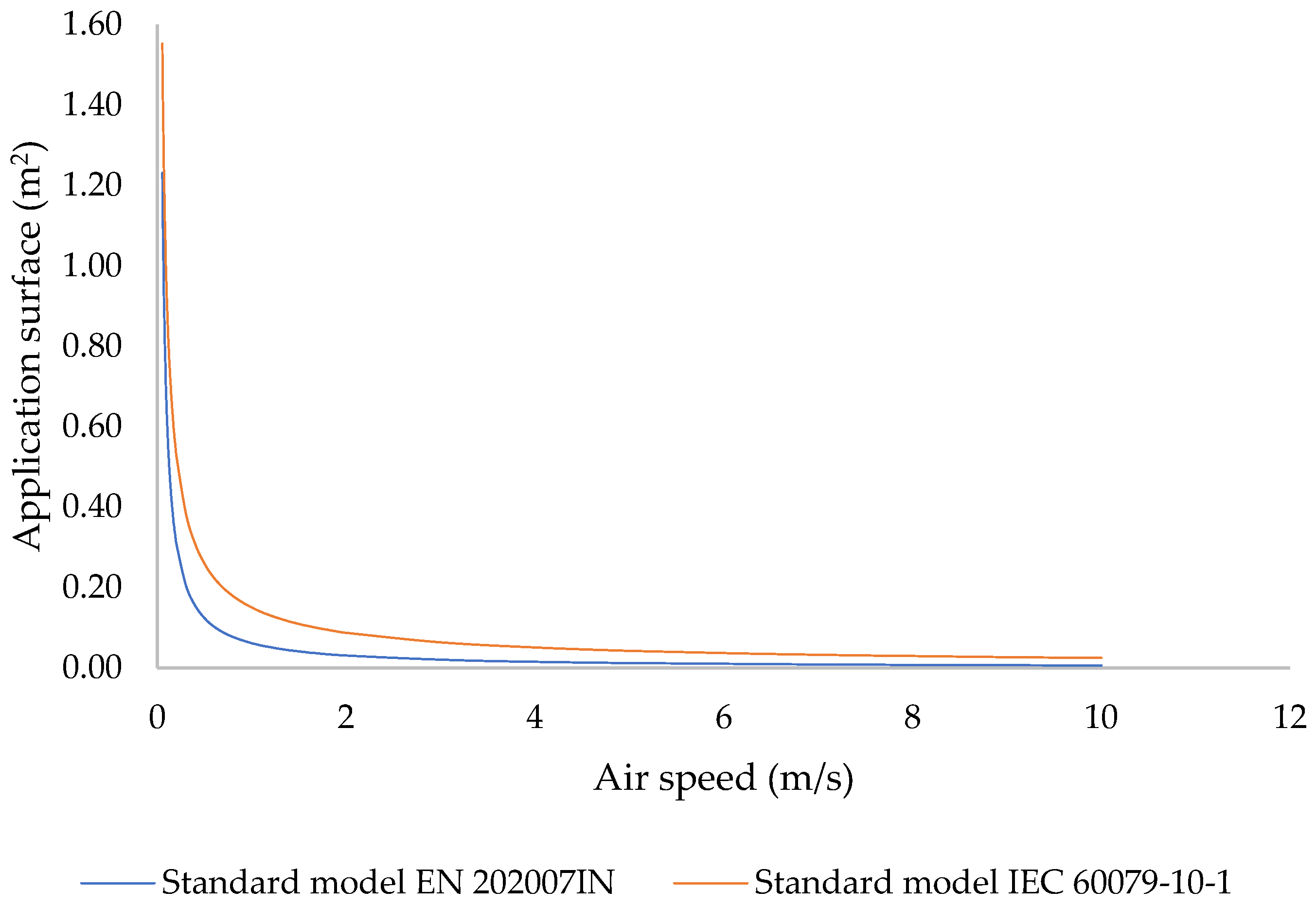 Preprints 201298 g001
