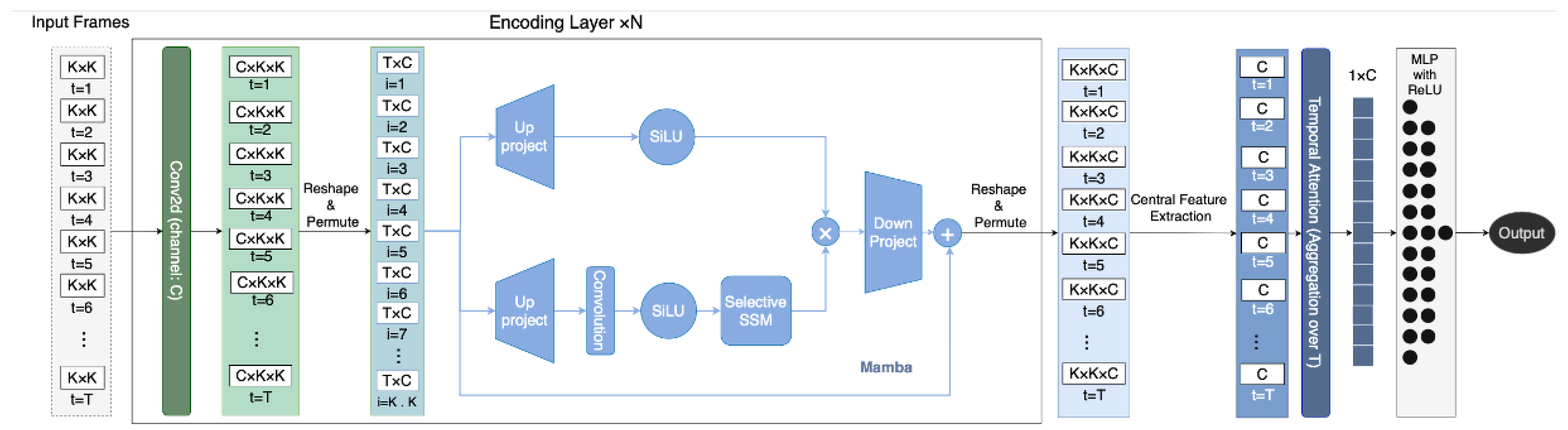 Preprints 195142 g001