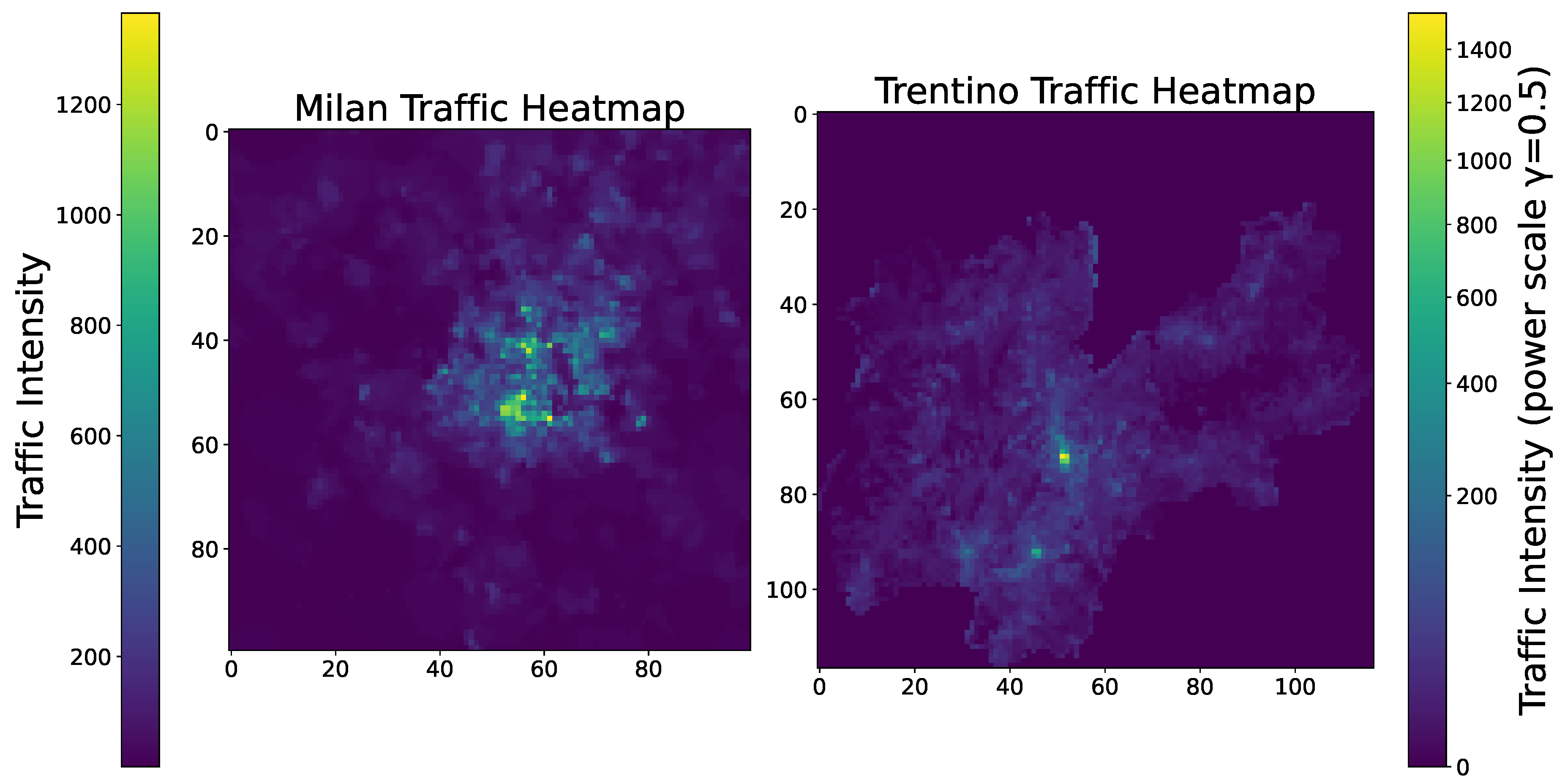 Preprints 195142 g002