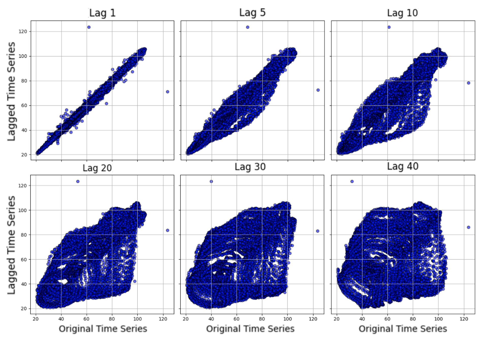 Preprints 195142 g003