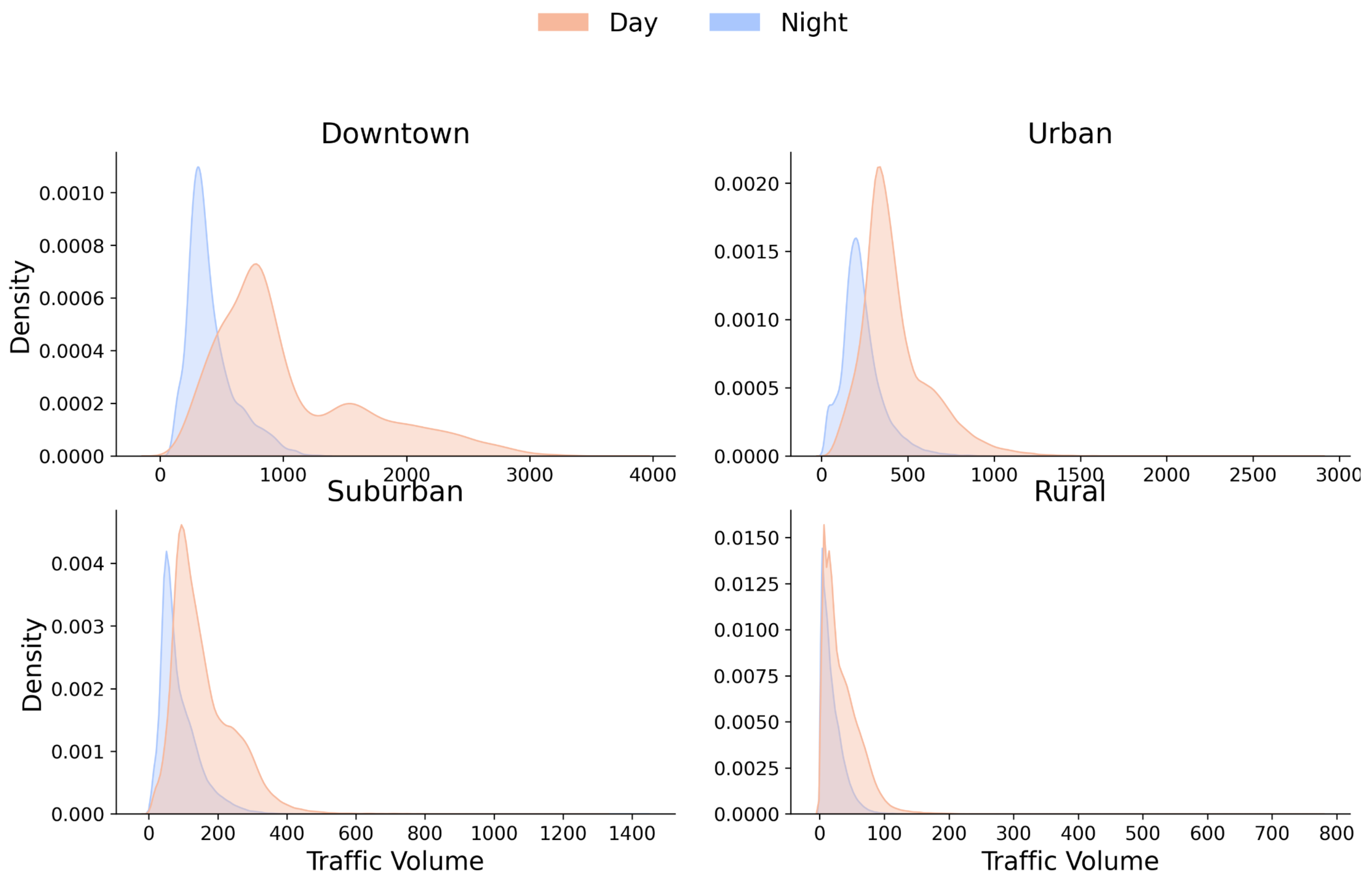 Preprints 195142 g004