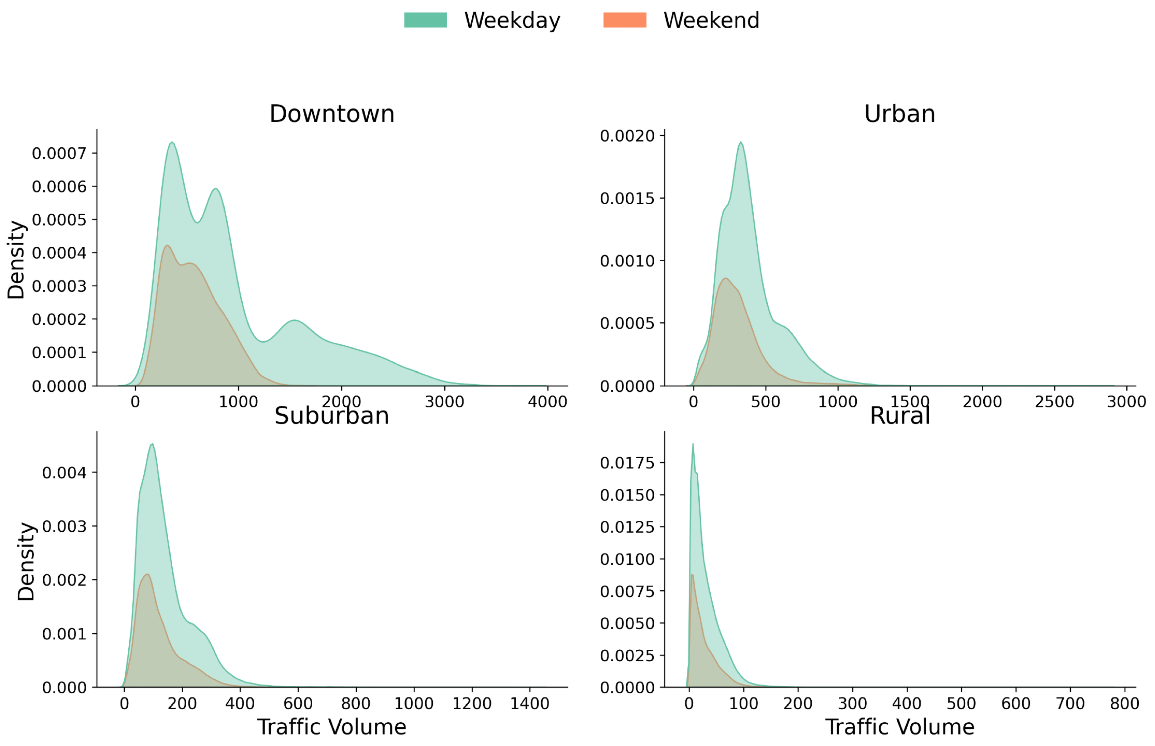 Preprints 195142 g005