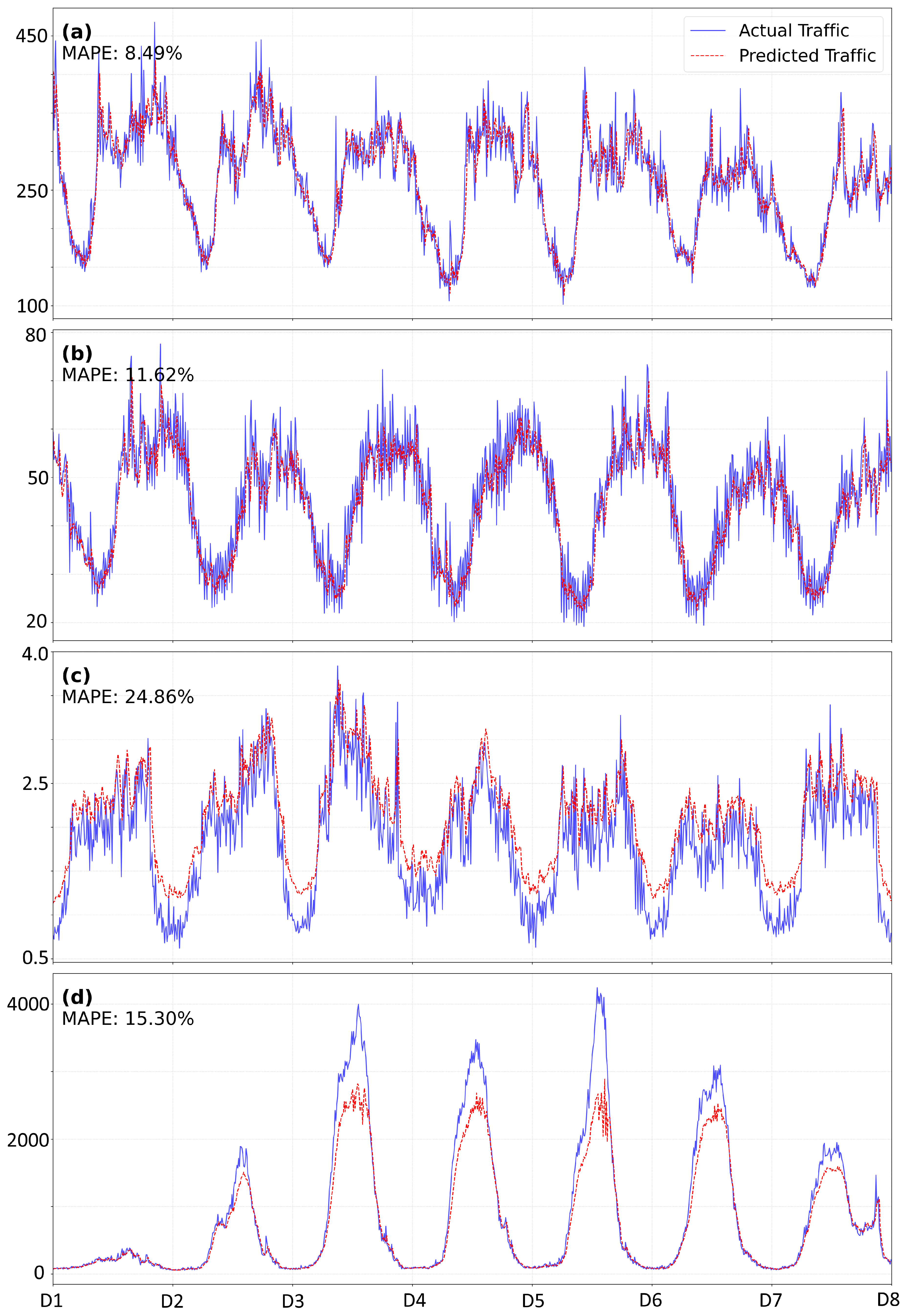 Preprints 195142 g007
