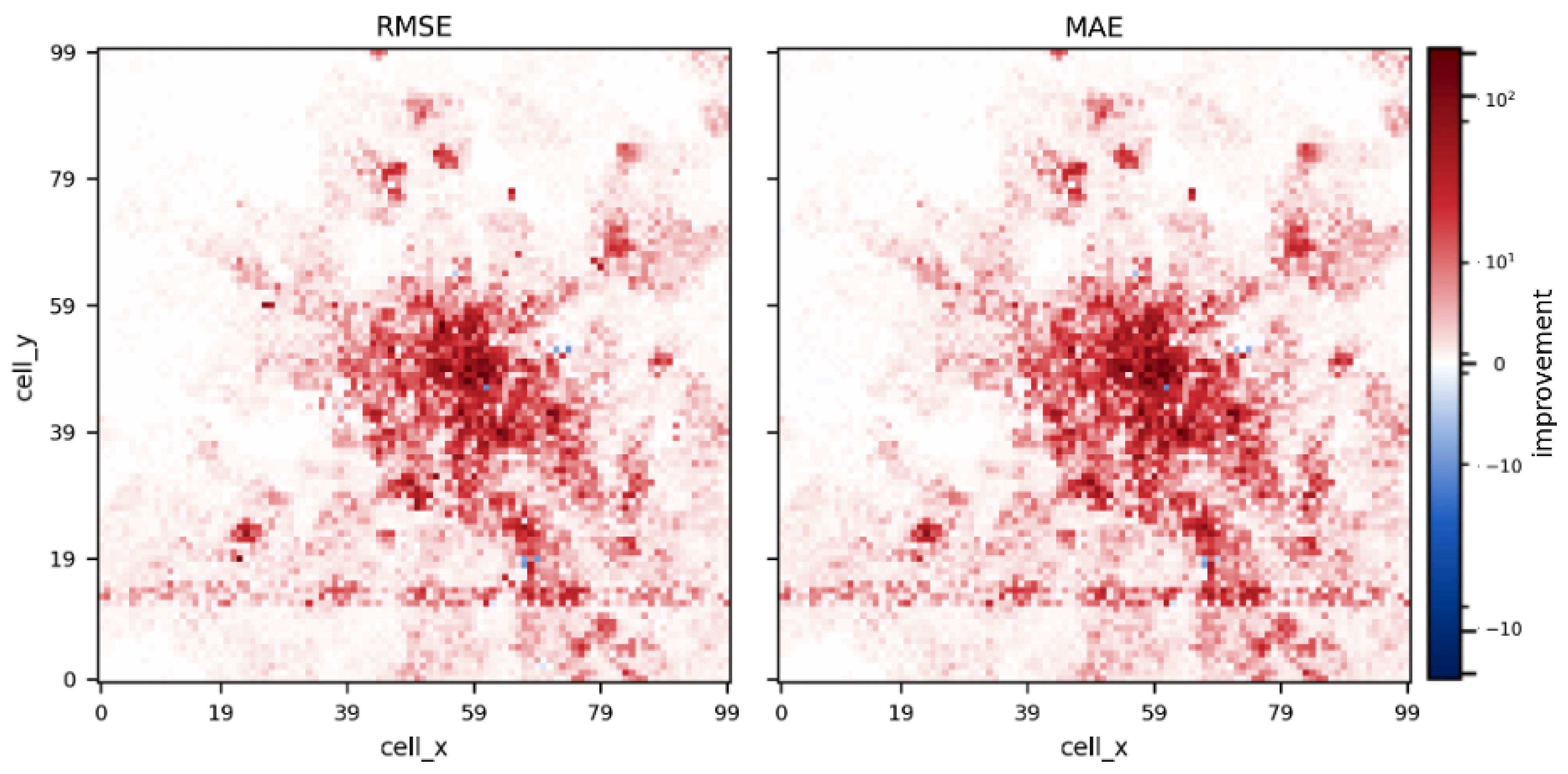 Preprints 195142 g008
