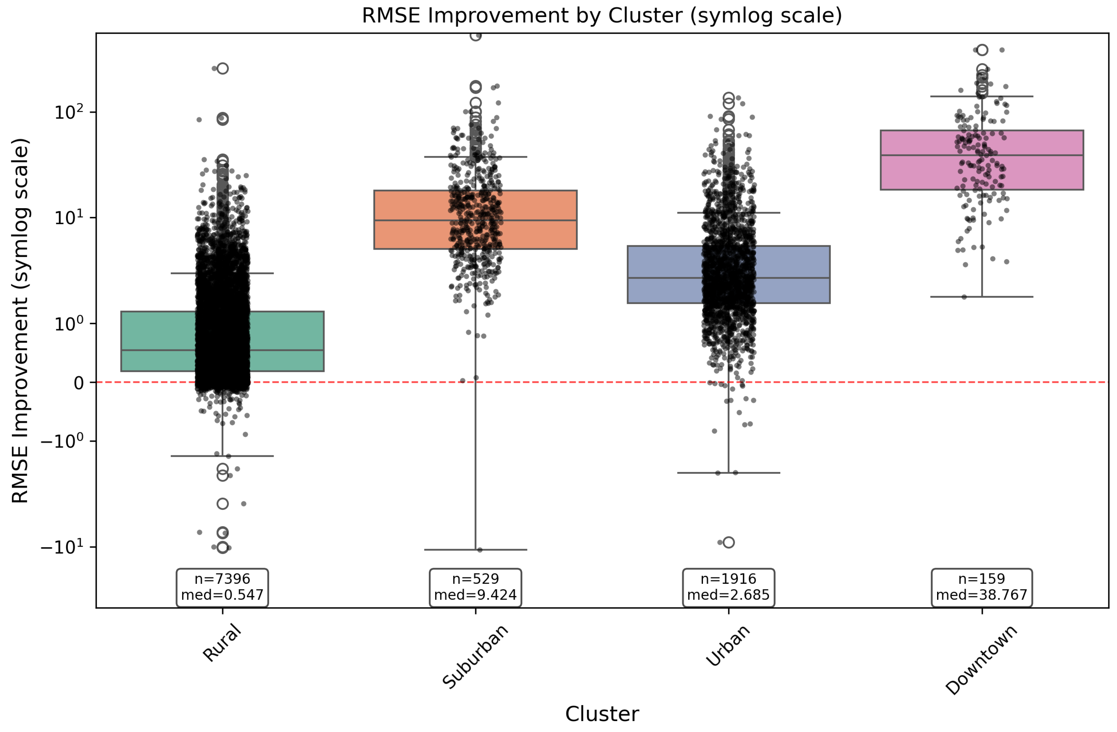 Preprints 195142 g009