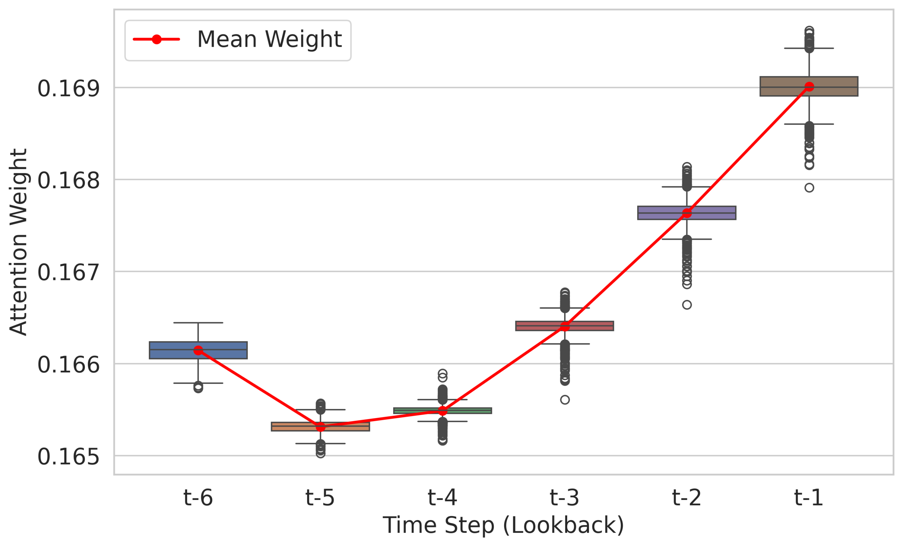 Preprints 195142 g010
