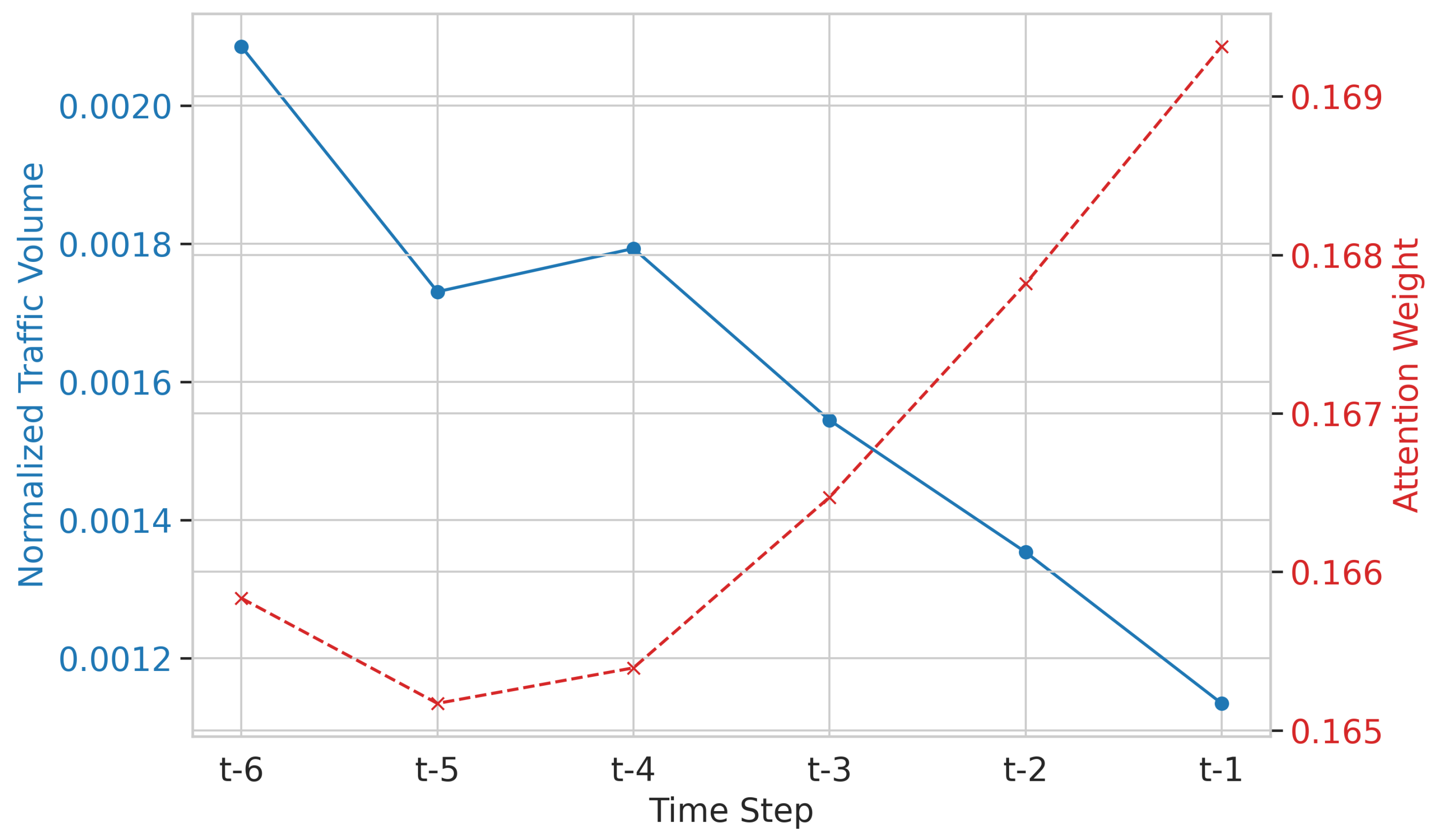 Preprints 195142 g011
