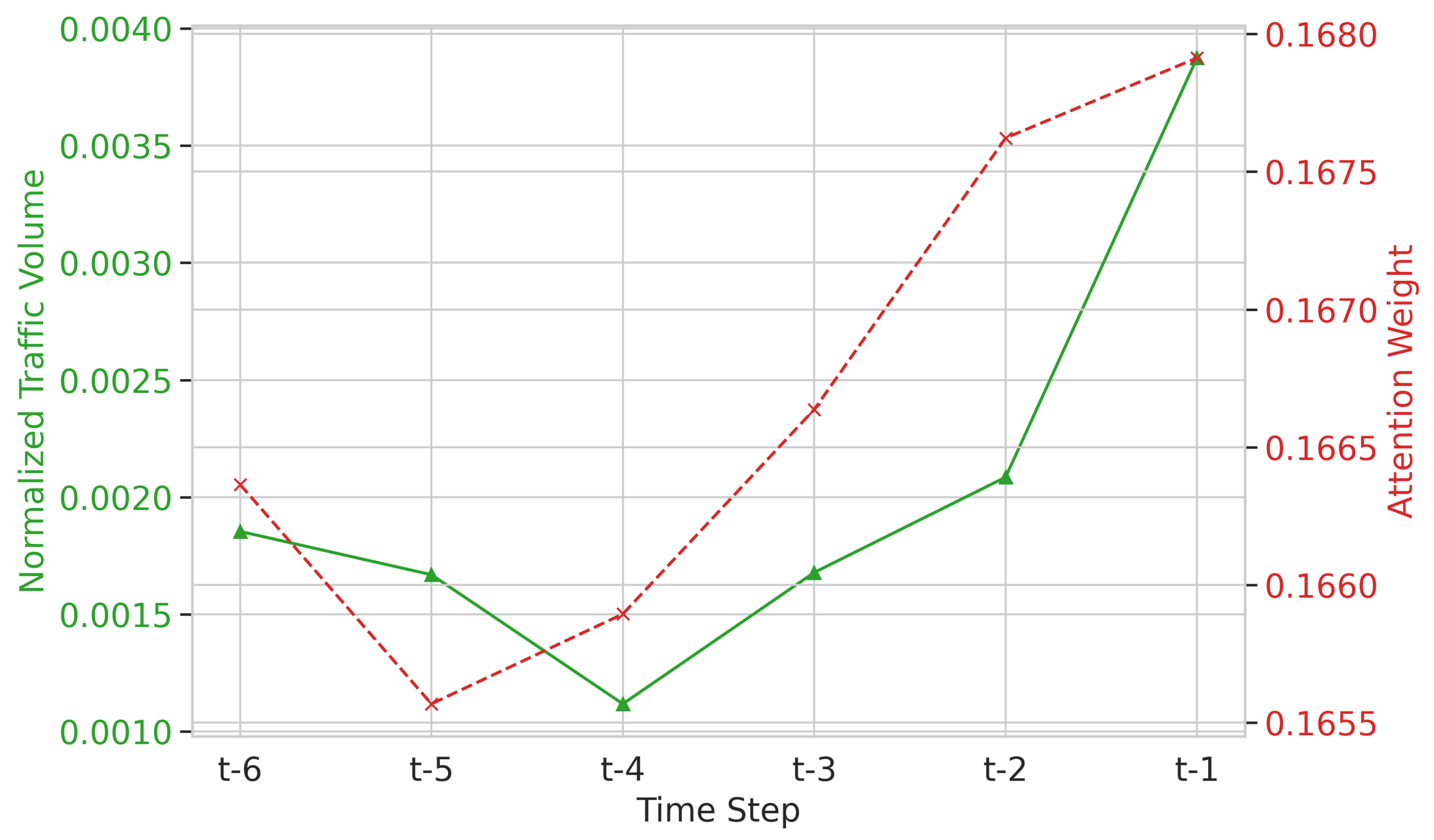 Preprints 195142 g012