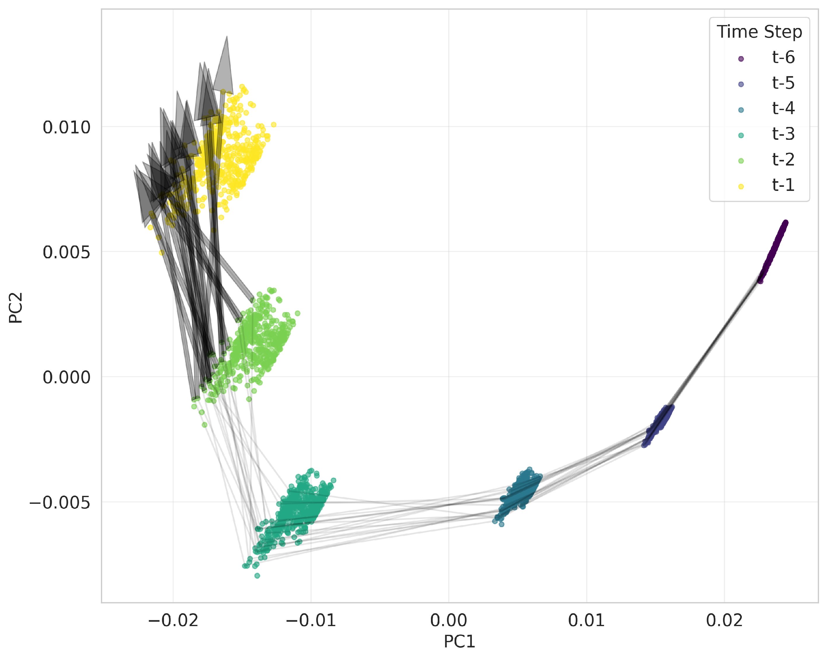 Preprints 195142 g013